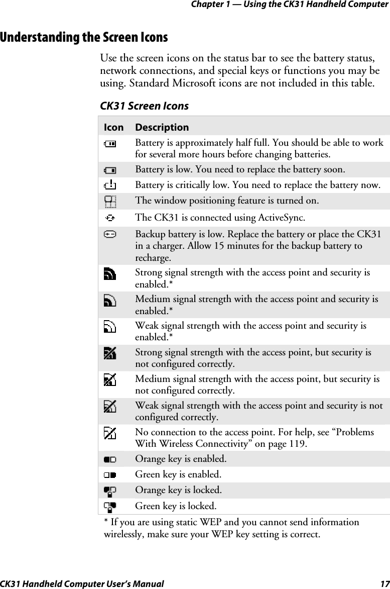 Chapter 1 — Using the CK31 Handheld Computer CK31 Handheld Computer User’s Manual  17 Understanding the Screen Icons Use the screen icons on the status bar to see the battery status, network connections, and special keys or functions you may be using. Standard Microsoft icons are not included in this table. CK31 Screen Icons Icon  Description  Battery is approximately half full. You should be able to work for several more hours before changing batteries.  Battery is low. You need to replace the battery soon.  Battery is critically low. You need to replace the battery now.   The window positioning feature is turned on.  The CK31 is connected using ActiveSync.  Backup battery is low. Replace the battery or place the CK31 in a charger. Allow 15 minutes for the backup battery to recharge.   Strong signal strength with the access point and security is enabled.*  Medium signal strength with the access point and security is enabled.*  Weak signal strength with the access point and security is enabled.*  Strong signal strength with the access point, but security is not configured correctly.  Medium signal strength with the access point, but security is not configured correctly.  Weak signal strength with the access point and security is not configured correctly.  No connection to the access point. For help, see “Problems With Wireless Connectivity” on page 119.   Orange key is enabled.  Green key is enabled.   Orange key is locked.  Green key is locked. * If you are using static WEP and you cannot send information wirelessly, make sure your WEP key setting is correct. 