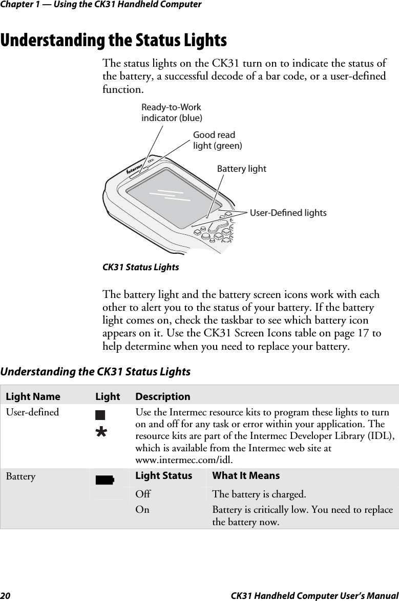 Chapter 1 — Using the CK31 Handheld Computer 20  CK31 Handheld Computer User’s Manual Understanding the Status Lights The status lights on the CK31 turn on to indicate the status of the battery, a successful decode of a bar code, or a user-defined function.  User-Deﬁned lightsReady-to-Workindicator (blue)Battery lightGood read light (green) CK31 Status Lights The battery light and the battery screen icons work with each other to alert you to the status of your battery. If the battery light comes on, check the taskbar to see which battery icon appears on it. Use the CK31 Screen Icons table on page 17 to help determine when you need to replace your battery. Understanding the CK31 Status Lights Light Name  Light  Description User-defined    Use the Intermec resource kits to program these lights to turn on and off for any task or error within your application. The resource kits are part of the Intermec Developer Library (IDL), which is available from the Intermec web site at www.intermec.com/idl.  Light Status  What It Means Battery  Off  The battery is charged.   On  Battery is critically low. You need to replace the battery now. 
