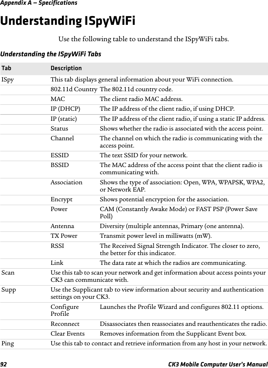 Appendix A — Specifications92 CK3 Mobile Computer User’s ManualUnderstanding ISpyWiFiUse the following table to understand the ISpyWiFi tabs.Understanding the ISpyWiFi TabsTab DescriptionISpy This tab displays general information about your WiFi connection.802.11d Country The 802.11d country code.MAC The client radio MAC address.IP (DHCP) The IP address of the client radio, if using DHCP.IP (static)  The IP address of the client radio, if using a static IP address.Status Shows whether the radio is associated with the access point.Channel The channel on which the radio is communicating with the access point.ESSID The text SSID for your network.BSSID The MAC address of the access point that the client radio is communicating with.Association Shows the type of association: Open, WPA, WPAPSK, WPA2, or Network EAP.Encrypt Shows potential encryption for the association.Power CAM (Constantly Awake Mode) or FAST PSP (Power Save Poll)Antenna Diversity (multiple antennas, Primary (one antenna).TX Power Transmit power level in milliwatts (mW).RSSI The Received Signal Strength Indicator. The closer to zero, the better for this indicator.Link The data rate at which the radios are communicating.Scan Use this tab to scan your network and get information about access points your CK3 can communicate with.Supp Use the Supplicant tab to view information about security and authentication settings on your CK3.Configure ProfileLaunches the Profile Wizard and configures 802.11 options.Reconnect Disassociates then reassociates and reauthenticates the radio.Clear Events Removes information from the Supplicant Event box.Ping Use this tab to contact and retrieve information from any host in your network.