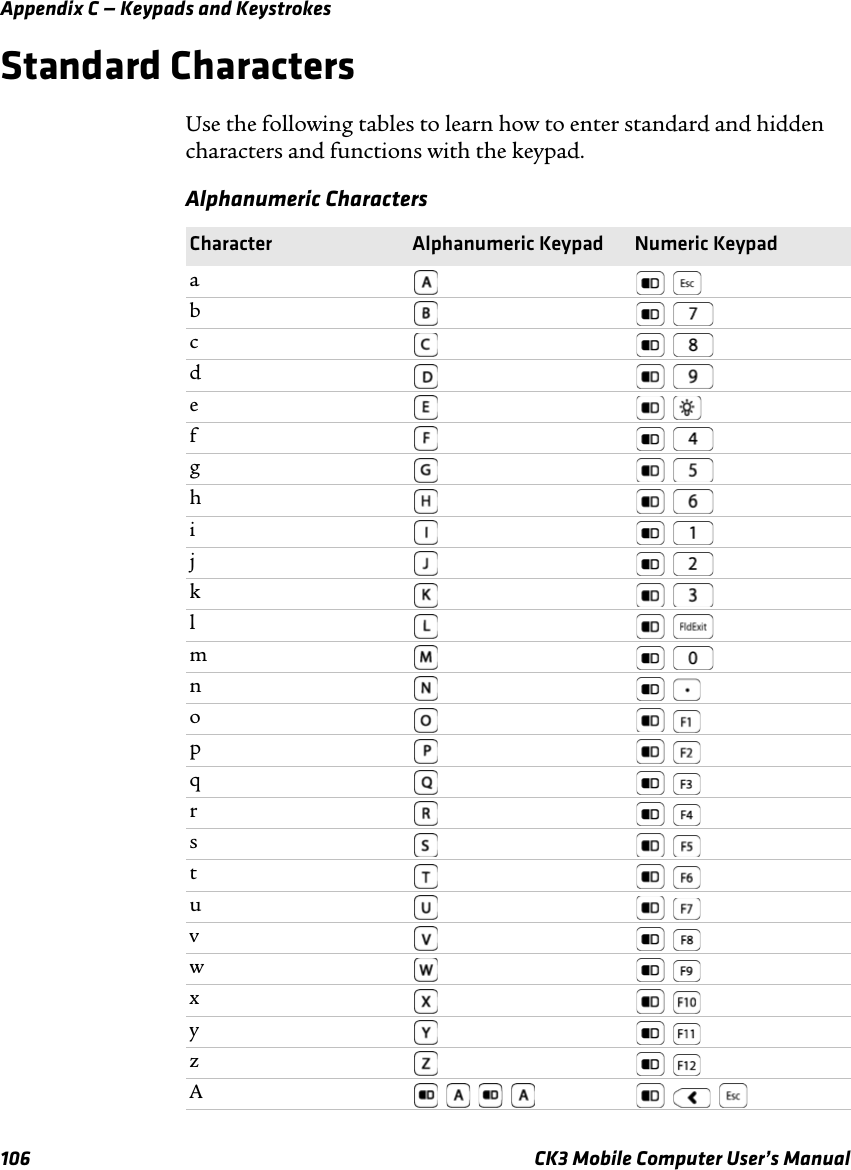 Appendix C — Keypads and Keystrokes106 CK3 Mobile Computer User’s ManualStandard CharactersUse the following tables to learn how to enter standard and hidden characters and functions with the keypad.Alphanumeric CharactersCharacter Alphanumeric Keypad Numeric Keypada b c d e f g h i j k l m  n o p q r s t u v w x y z A       