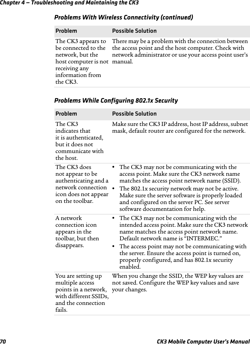 Chapter 4 — Troubleshooting and Maintaining the CK370 CK3 Mobile Computer User’s ManualThe CK3 appears to be connected to the network, but the host computer is not receiving any information from the CK3.There may be a problem with the connection between the access point and the host computer. Check with network administrator or use your access point user’s manual.Problems While Configuring 802.1x SecurityProblem Possible SolutionThe CK3 indicates that it is authenticated, but it does not communicate with the host.Make sure the CK3 IP address, host IP address, subnet mask, default router are configured for the network.The CK3 does not appear to be authenticating and a network connection icon does not appear on the toolbar.•The CK3 may not be communicating with the access point. Make sure the CK3 network name matches the access point network name (SSID). •The 802.1x security network may not be active. Make sure the server software is properly loaded and configured on the server PC. See server software documentation for help.A network connection icon appears in the toolbar, but then disappears.•The CK3 may not be communicating with the intended access point. Make sure the CK3 network name matches the access point network name. Default network name is “INTERMEC.”•The access point may not be communicating with the server. Ensure the access point is turned on, properly configured, and has 802.1x security enabled.You are setting up multiple access points in a network, with different SSIDs, and the connection fails.When you change the SSID, the WEP key values are not saved. Configure the WEP key values and save your changes. Problems With Wireless Connectivity (continued)Problem Possible Solution