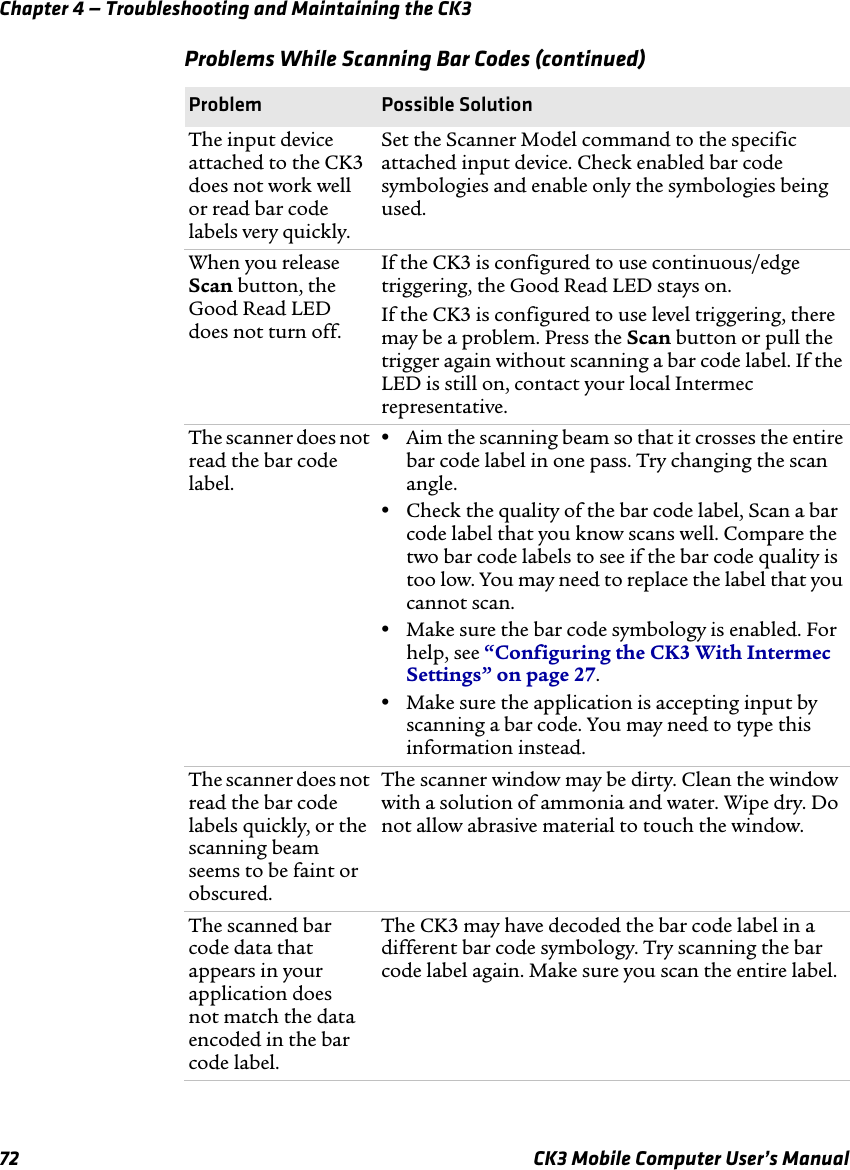 Chapter 4 — Troubleshooting and Maintaining the CK372 CK3 Mobile Computer User’s ManualThe input device attached to the CK3 does not work well or read bar code labels very quickly.Set the Scanner Model command to the specific attached input device. Check enabled bar code symbologies and enable only the symbologies being used.When you release Scan button, the Good Read LED does not turn off.If the CK3 is configured to use continuous/edge triggering, the Good Read LED stays on.If the CK3 is configured to use level triggering, there may be a problem. Press the Scan button or pull the trigger again without scanning a bar code label. If the LED is still on, contact your local Intermec representative.The scanner does not read the bar code label.•Aim the scanning beam so that it crosses the entire bar code label in one pass. Try changing the scan angle.•Check the quality of the bar code label, Scan a bar code label that you know scans well. Compare the two bar code labels to see if the bar code quality is too low. You may need to replace the label that you cannot scan.•Make sure the bar code symbology is enabled. For help, see “Configuring the CK3 With Intermec Settings” on page 27.•Make sure the application is accepting input by scanning a bar code. You may need to type this information instead.The scanner does not read the bar code labels quickly, or the scanning beam seems to be faint or obscured.The scanner window may be dirty. Clean the window with a solution of ammonia and water. Wipe dry. Do not allow abrasive material to touch the window.The scanned bar code data that appears in your application does not match the data encoded in the bar code label.The CK3 may have decoded the bar code label in a different bar code symbology. Try scanning the bar code label again. Make sure you scan the entire label.Problems While Scanning Bar Codes (continued)Problem Possible Solution