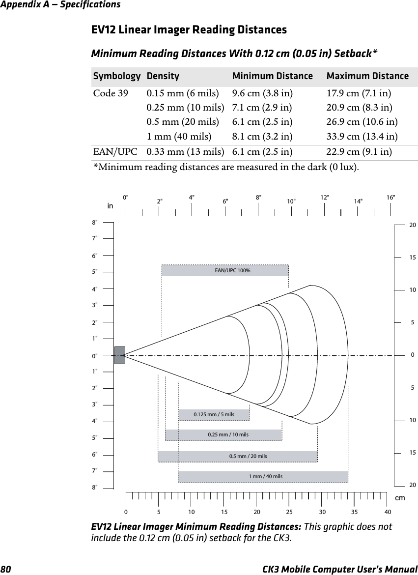 Appendix A — Specifications80 CK3 Mobile Computer User’s ManualEV12 Linear Imager Reading DistancesEV12 Linear Imager Minimum Reading Distances: This graphic does not include the 0.12 cm (0.05 in) setback for the CK3.Minimum Reading Distances With 0.12 cm (0.05 in) Setback*Symbology Density Minimum Distance Maximum DistanceCode 39 0.15 mm (6 mils)0.25 mm (10 mils)0.5 mm (20 mils)1 mm (40 mils)9.6 cm (3.8 in)7.1 cm (2.9 in)6.1 cm (2.5 in)8.1 cm (3.2 in)17.9 cm (7.1 in)20.9 cm (8.3 in)26.9 cm (10.6 in)33.9 cm (13.4 in)EAN/UPC 0.33 mm (13 mils) 6.1 cm (2.5 in) 22.9 cm (9.1 in)*Minimum reading distances are measured in the dark (0 lux).0&quot;2&quot;8&quot;incm010200&quot;16&quot;12&quot;8&quot;4&quot;0403020100.125 mm / 5 mils 0.25 mm / 10 mils 0.5 mm / 20 mils 1 mm / 40 mils EAN/UPC 100%51510205156&quot;4&quot;5 15 25352&quot; 6&quot; 10&quot; 14&quot; 1&quot;3&quot;5&quot;7&quot;2&quot;8&quot;6&quot;4&quot;1&quot;3&quot;5&quot;7&quot;