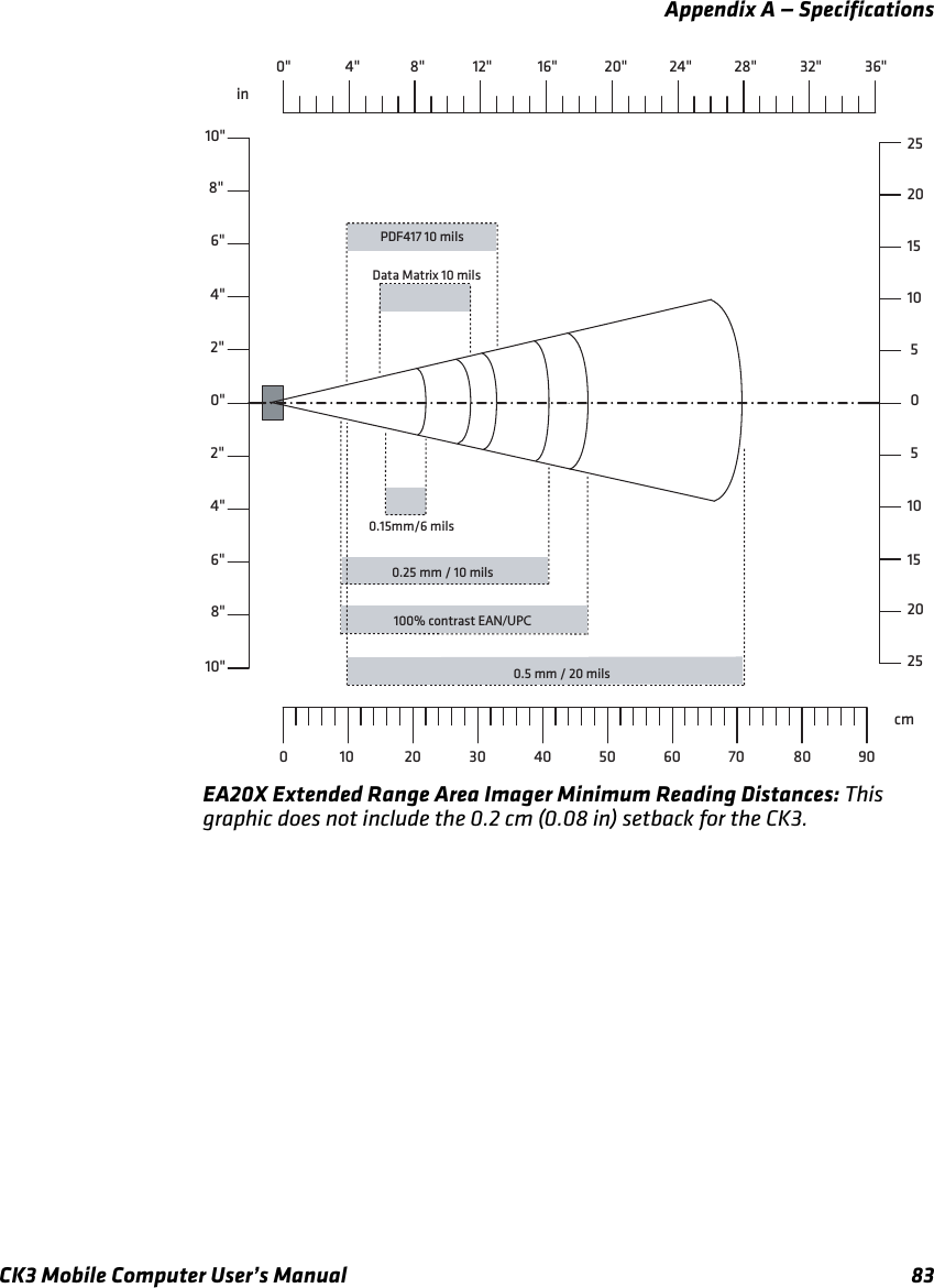 Appendix A — SpecificationsCK3 Mobile Computer User’s Manual 83EA20X Extended Range Area Imager Minimum Reading Distances: This graphic does not include the 0.2 cm (0.08 in) setback for the CK3.8&quot;4&quot;6&quot;2&quot;0&quot;2&quot;4&quot;6&quot;8&quot;10&quot;10&quot;1050510152020152525cmPDF417 10 mils0.15mm/6 mils0.25 mm / 10 mils0.5 mm / 20 milsData Matrix 10 milsin0&quot; 36&quot;32&quot;28&quot;24&quot;20&quot;16&quot;12&quot;8&quot;4&quot;0 908070605040302010100% contrast EAN/UPC