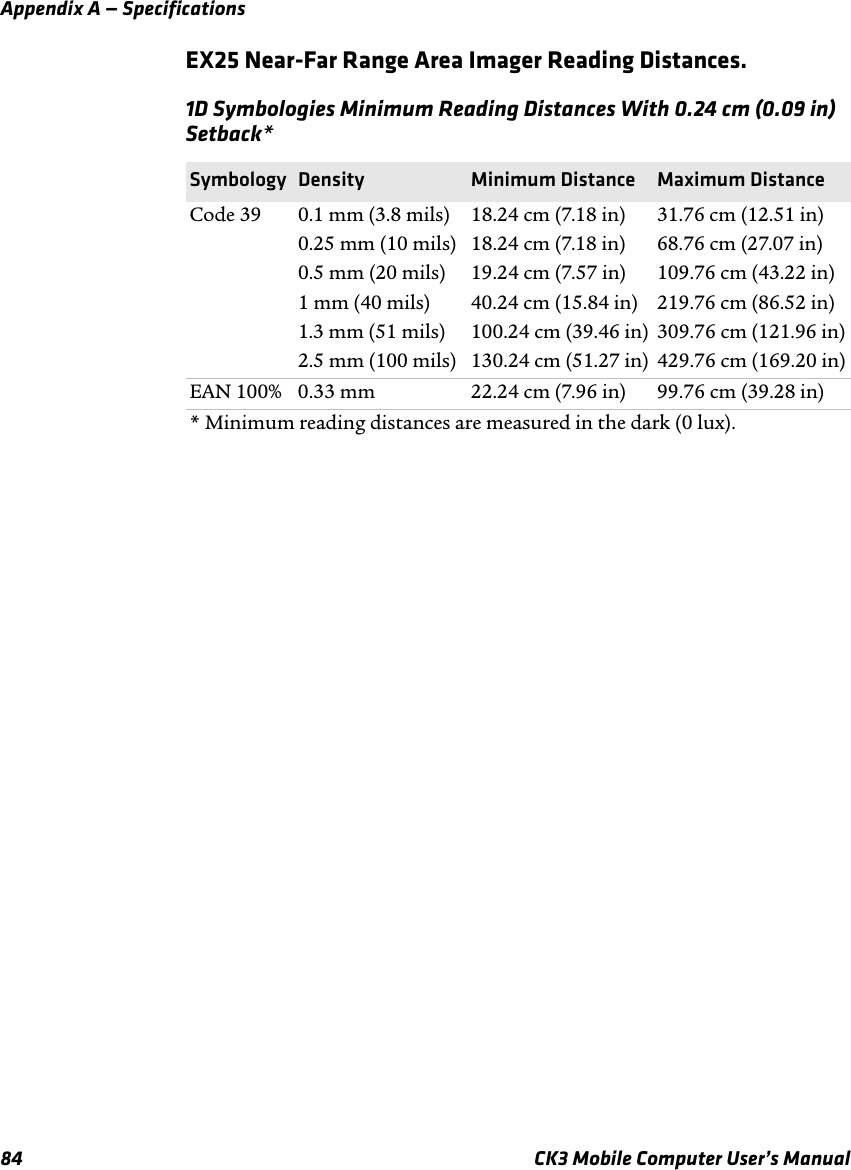 Appendix A — Specifications84 CK3 Mobile Computer User’s ManualEX25 Near-Far Range Area Imager Reading Distances.1D Symbologies Minimum Reading Distances With 0.24 cm (0.09 in) Setback*Symbology Density Minimum Distance Maximum DistanceCode 39 0.1 mm (3.8 mils)0.25 mm (10 mils)0.5 mm (20 mils)1 mm (40 mils)1.3 mm (51 mils)2.5 mm (100 mils)18.24 cm (7.18 in)18.24 cm (7.18 in)19.24 cm (7.57 in)40.24 cm (15.84 in)100.24 cm (39.46 in)130.24 cm (51.27 in)31.76 cm (12.51 in)68.76 cm (27.07 in)109.76 cm (43.22 in)219.76 cm (86.52 in)309.76 cm (121.96 in)429.76 cm (169.20 in)EAN 100% 0.33 mm 22.24 cm (7.96 in) 99.76 cm (39.28 in)* Minimum reading distances are measured in the dark (0 lux).