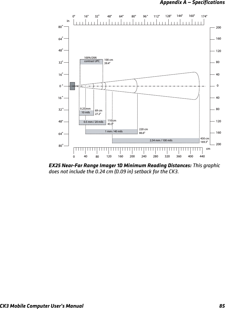 Appendix A — SpecificationsCK3 Mobile Computer User’s Manual 85EX25 Near-Far Range Imager 1D Minimum Reading Distances: This graphic does not include the 0.24 cm (0.09 in) setback for the CK3.in08040cm0&quot; 32&quot;64&quot;80&quot;16&quot;100% EAN contrast UPC 100 cm 39.4&quot;69 cm 27.2&quot;110 cm 43.3&quot;220 cm 86.6&quot;0.5 mm / 20 mils 1 mm / 40 mils120 160 200 240 280 320 360 400 440 48&quot;96 &quot;  112&quot;128&quot;144&quot;160&quot;174&quot;430 cm 169.3&quot;2.54 mm / 100 mils 32&quot;1648 &quot;&quot;&quot;&quot;&quot;&quot;&quot;&quot;6416080&quot;&quot;324864808040040801201601601202002000.25 mm 10 mils