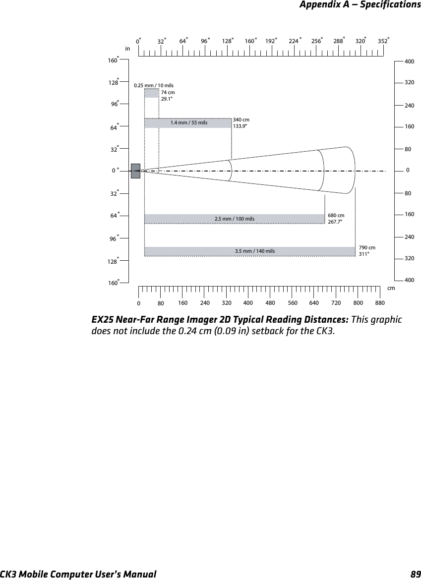 Appendix A — SpecificationsCK3 Mobile Computer User’s Manual 89EX25 Near-Far Range Imager 2D Typical Reading Distances: This graphic does not include the 0.24 cm (0.09 in) setback for the CK3.32&quot;&quot;&quot;&quot;&quot;&quot;in080&quot;&quot;&quot;cm160800801602403203202404004000&quot;32 &quot;64 &quot;&quot;&quot;680 cm 267.7&quot;0.25 mm / 10 mils1.4 mm / 55 mils 2.5 mm / 100 mils 160 240 480 320 560 400 880 &quot;96 &quot;&quot;128 &quot;&quot;160 &quot;&quot;640790 cm 311&quot;3.5 mm / 140 mils &quot;&quot;3264640 720 800 192  224 256 288 320 352 961281609612816074 cm29.1&quot;340 cm 133.9&quot;