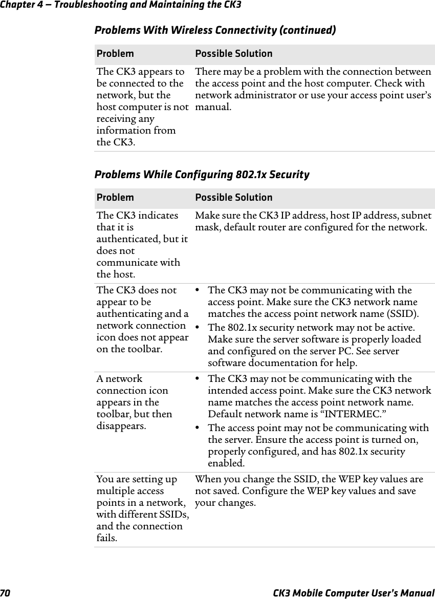 Chapter 4 — Troubleshooting and Maintaining the CK370 CK3 Mobile Computer User’s ManualThe CK3 appears to be connected to the network, but the host computer is not receiving any information from the CK3.There may be a problem with the connection between the access point and the host computer. Check with network administrator or use your access point user’s manual.Problems While Configuring 802.1x SecurityProblem Possible SolutionThe CK3 indicates that it is authenticated, but it does not communicate with the host.Make sure the CK3 IP address, host IP address, subnet mask, default router are configured for the network.The CK3 does not appear to be authenticating and a network connection icon does not appear on the toolbar.•The CK3 may not be communicating with the access point. Make sure the CK3 network name matches the access point network name (SSID). •The 802.1x security network may not be active. Make sure the server software is properly loaded and configured on the server PC. See server software documentation for help.A network connection icon appears in the toolbar, but then disappears.•The CK3 may not be communicating with the intended access point. Make sure the CK3 network name matches the access point network name. Default network name is “INTERMEC.”•The access point may not be communicating with the server. Ensure the access point is turned on, properly configured, and has 802.1x security enabled.You are setting up multiple access points in a network, with different SSIDs, and the connection fails.When you change the SSID, the WEP key values are not saved. Configure the WEP key values and save your changes. Problems With Wireless Connectivity (continued)Problem Possible Solution