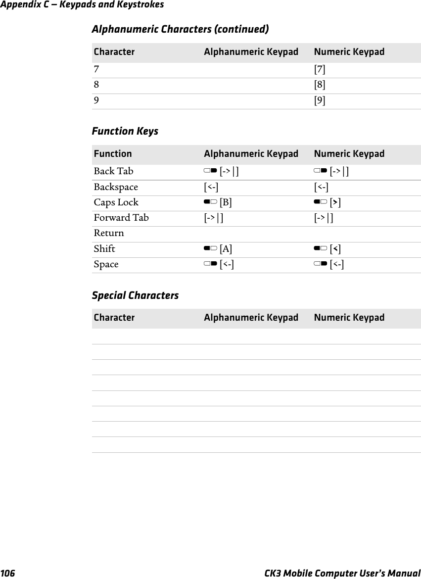 Appendix C — Keypads and Keystrokes106 CK3 Mobile Computer User’s Manual7[7]8[8]9[9]Function KeysFunction Alphanumeric Keypad Numeric KeypadBack Tab C [-&gt;|] C [-&gt;|]Backspace [&lt;-] [&lt;-]Caps Lock B [B]  B [&gt;] Forward Tab [-&gt;|] [-&gt;|]ReturnShift B [A] B [&lt;] Space C [&lt;-] C [&lt;-]Special CharactersCharacter Alphanumeric Keypad Numeric KeypadAlphanumeric Characters (continued)Character Alphanumeric Keypad Numeric Keypad