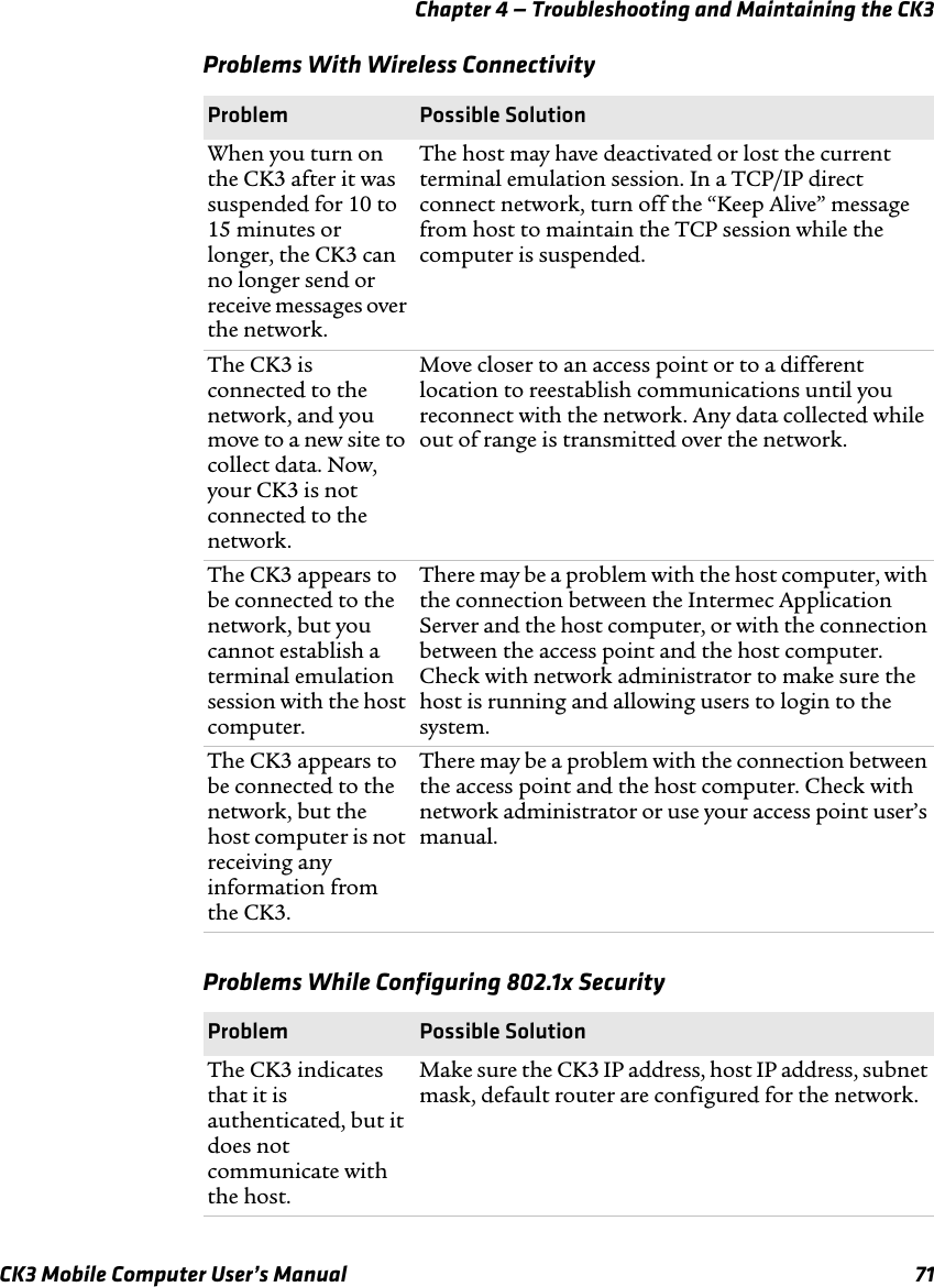 Chapter 4 — Troubleshooting and Maintaining the CK3CK3 Mobile Computer User’s Manual 71Problems With Wireless ConnectivityProblem Possible SolutionWhen you turn on the CK3 after it was suspended for 10 to 15 minutes or longer, the CK3 can no longer send or receive messages over the network.The host may have deactivated or lost the current terminal emulation session. In a TCP/IP direct connect network, turn off the “Keep Alive” message from host to maintain the TCP session while the computer is suspended.The CK3 is connected to the network, and you move to a new site to collect data. Now, your CK3 is not connected to the network.Move closer to an access point or to a different location to reestablish communications until you reconnect with the network. Any data collected while out of range is transmitted over the network.The CK3 appears to be connected to the network, but you cannot establish a terminal emulation session with the host computer.There may be a problem with the host computer, with the connection between the Intermec Application Server and the host computer, or with the connection between the access point and the host computer. Check with network administrator to make sure the host is running and allowing users to login to the system.The CK3 appears to be connected to the network, but the host computer is not receiving any information from the CK3.There may be a problem with the connection between the access point and the host computer. Check with network administrator or use your access point user’s manual.Problems While Configuring 802.1x SecurityProblem Possible SolutionThe CK3 indicates that it is authenticated, but it does not communicate with the host.Make sure the CK3 IP address, host IP address, subnet mask, default router are configured for the network.