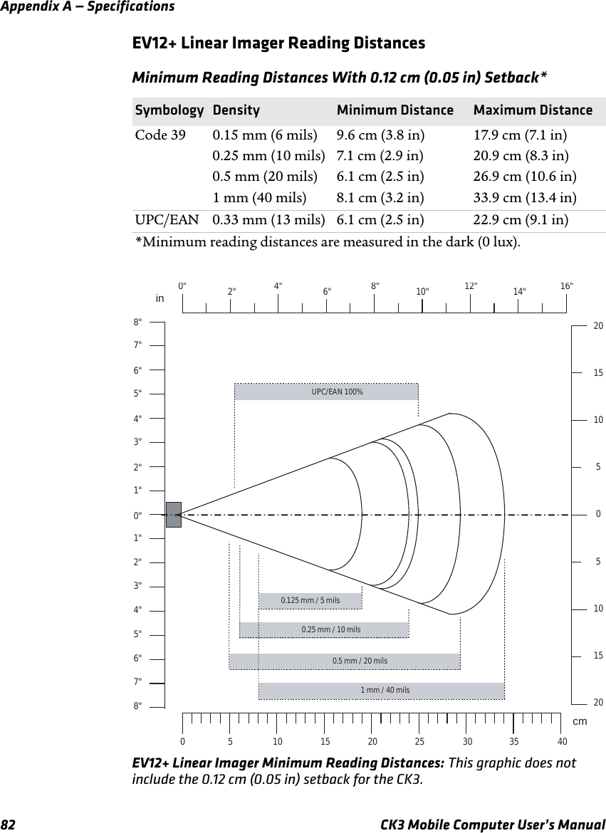 Appendix A — Specifications82 CK3 Mobile Computer User’s ManualEV12+ Linear Imager Reading DistancesEV12+ Linear Imager Minimum Reading Distances: This graphic does not include the 0.12 cm (0.05 in) setback for the CK3.Minimum Reading Distances With 0.12 cm (0.05 in) Setback*Symbology Density Minimum Distance Maximum DistanceCode 39 0.15 mm (6 mils)0.25 mm (10 mils)0.5 mm (20 mils)1 mm (40 mils)9.6 cm (3.8 in)7.1 cm (2.9 in)6.1 cm (2.5 in)8.1 cm (3.2 in)17.9 cm (7.1 in)20.9 cm (8.3 in)26.9 cm (10.6 in)33.9 cm (13.4 in)UPC/EAN 0.33 mm (13 mils) 6.1 cm (2.5 in) 22.9 cm (9.1 in)*Minimum reading distances are measured in the dark (0 lux).0&quot; 2&quot; 8&quot; in cm 0 10 20 0&quot;  16&quot; 12&quot; 8&quot; 4&quot; 0  40 30 20 10 0.125 mm / 5 mils 0.25 mm / 10 mils 0.5 mm / 20 mils 1 mm / 40 mils UPC/EAN 100%5 15 10 20 5 15 6&quot; 4&quot; 5  15 25 35 2&quot; 6&quot; 10&quot; 14&quot; 1&quot; 3&quot; 5&quot; 7&quot; 2&quot; 8&quot; 6&quot; 4&quot; 1&quot; 3&quot; 5&quot; 7&quot; 