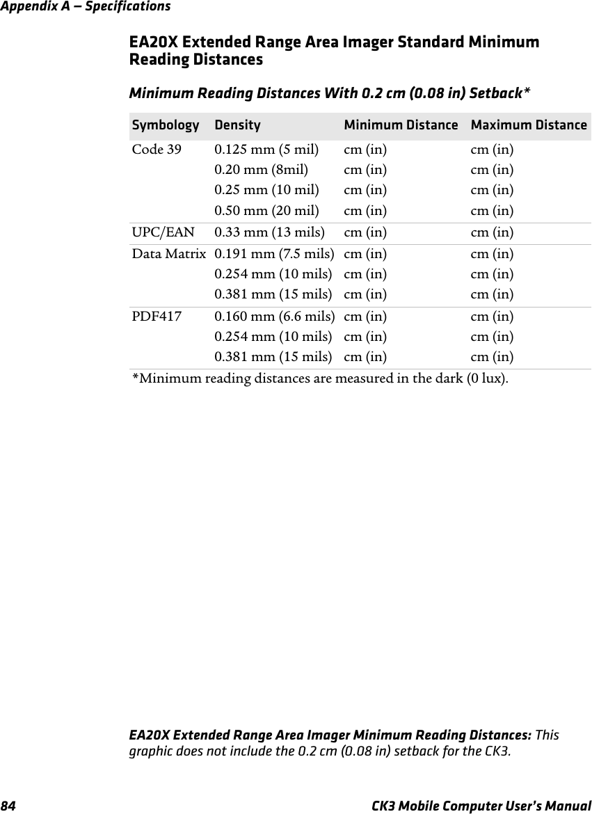 Appendix A — Specifications84 CK3 Mobile Computer User’s ManualEA20X Extended Range Area Imager Standard Minimum Reading DistancesEA20X Extended Range Area Imager Minimum Reading Distances: This graphic does not include the 0.2 cm (0.08 in) setback for the CK3.Minimum Reading Distances With 0.2 cm (0.08 in) Setback*Symbology Density Minimum Distance Maximum DistanceCode 39 0.125 mm (5 mil)0.20 mm (8mil)0.25 mm (10 mil)0.50 mm (20 mil)cm (in)cm (in)cm (in)cm (in)cm (in)cm (in)cm (in)cm (in)UPC/EAN 0.33 mm (13 mils) cm (in) cm (in)Data Matrix 0.191 mm (7.5 mils)0.254 mm (10 mils)0.381 mm (15 mils)cm (in)cm (in)cm (in)cm (in)cm (in)cm (in)PDF417 0.160 mm (6.6 mils)0.254 mm (10 mils)0.381 mm (15 mils)cm (in)cm (in)cm (in)cm (in)cm (in)cm (in)*Minimum reading distances are measured in the dark (0 lux).