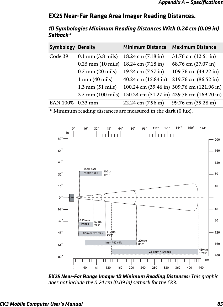 Appendix A — SpecificationsCK3 Mobile Computer User’s Manual 85EX25 Near-Far Range Area Imager Reading Distances.EX25 Near-Far Range Imager 1D Minimum Reading Distances: This graphic does not include the 0.24 cm (0.09 in) setback for the CK3.1D Symbologies Minimum Reading Distances With 0.24 cm (0.09 in) Setback*Symbology Density Minimum Distance Maximum DistanceCode 39 0.1 mm (3.8 mils)0.25 mm (10 mils)0.5 mm (20 mils)1 mm (40 mils)1.3 mm (51 mils)2.5 mm (100 mils)18.24 cm (7.18 in)18.24 cm (7.18 in)19.24 cm (7.57 in)40.24 cm (15.84 in)100.24 cm (39.46 in)130.24 cm (51.27 in)31.76 cm (12.51 in)68.76 cm (27.07 in)109.76 cm (43.22 in)219.76 cm (86.52 in)309.76 cm (121.96 in)429.76 cm (169.20 in)EAN 100% 0.33 mm 22.24 cm (7.96 in) 99.76 cm (39.28 in)* Minimum reading distances are measured in the dark (0 lux).in08040 cm0&quot; 32&quot;64 &quot;80 &quot;16 &quot;100% EAN contrast UPC 100 cm 39.4&quot; 69 cm 27.2&quot; 110 cm 43.3&quot; 220 cm 86.6&quot; 0.5 mm / 20 mils 1 mm / 40 mils120 160 200 240 280 320 360 400 440 48 &quot;96 &quot;  112 &quot;128 &quot;144 &quot;160 &quot;174 &quot; 430 cm 169.3&quot; 2.54 mm / 100 mils 32 &quot;16 48 &quot;&quot;&quot;&quot;&quot;&quot;&quot;&quot; 64 16 0 80 &quot;&quot;32 48 64 80 80 40 040 80 120 160 160 120 200 200 0.25 mm 10 mils