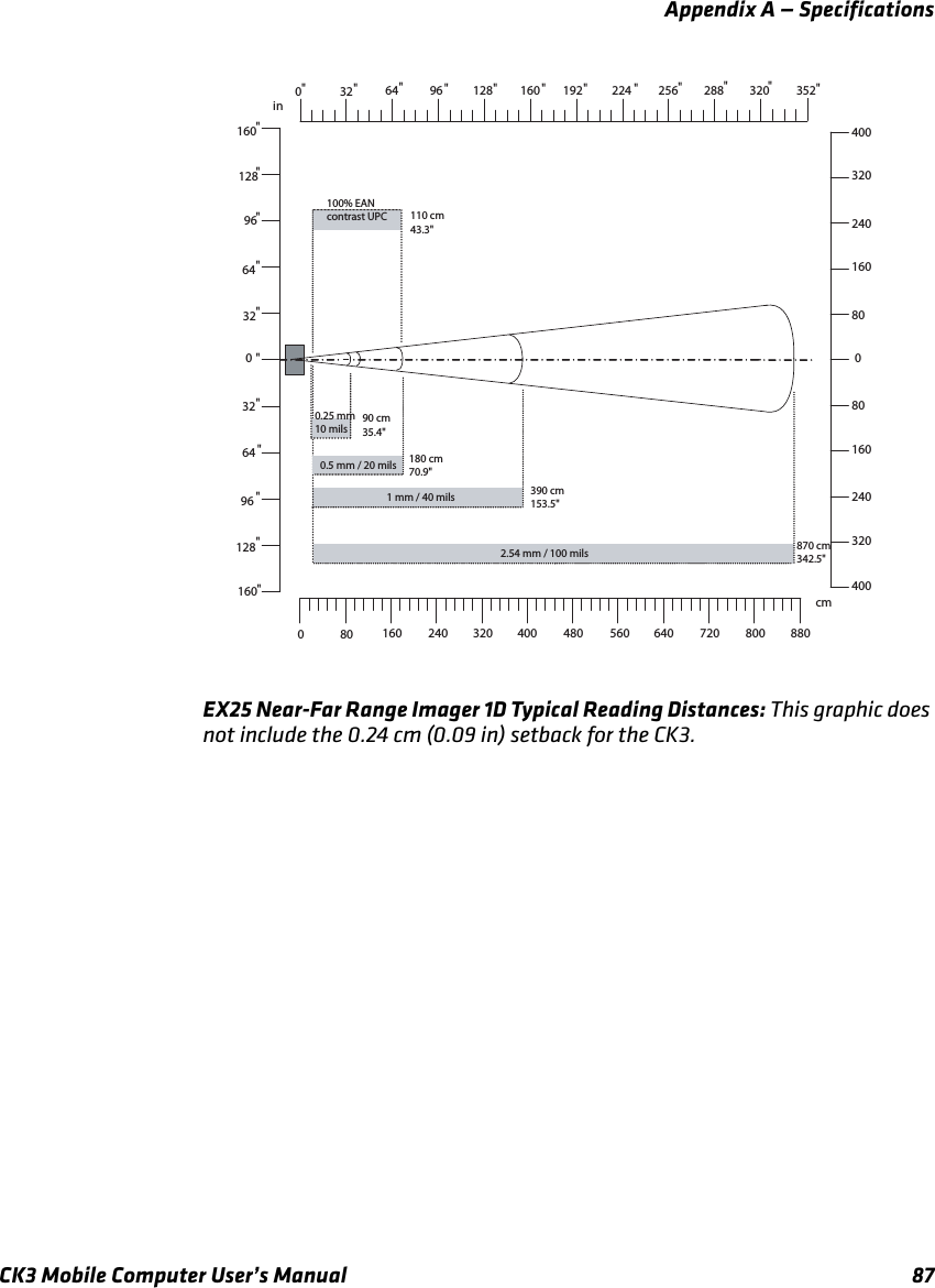 Appendix A — SpecificationsCK3 Mobile Computer User’s Manual 87EX25 Near-Far Range Imager 1D Typical Reading Distances: This graphic does not include the 0.24 cm (0.09 in) setback for the CK3.32 &quot;&quot;&quot;&quot;&quot;&quot;in080&quot;&quot;&quot; cm16080 080 1602403203202404004000&quot;32 &quot;64  &quot;&quot;&quot;390 cm 153.5&quot; 0.25 mm10 mils0.5 mm / 20 mils 1 mm / 40 mils160  240 480 320 560 400 880 &quot;96  &quot;  &quot;128  &quot;&quot;160  &quot;&quot;64  0 870 cm 342.5&quot; 2.54 mm / 100 mils &quot;&quot;32 64 640 720 800 192  224 256 288 320 352 96 128 160 96 128 160 90 cm35.4&quot;180 cm 70.9&quot; 100% EAN contrast UPC 110 cm43.3&quot;