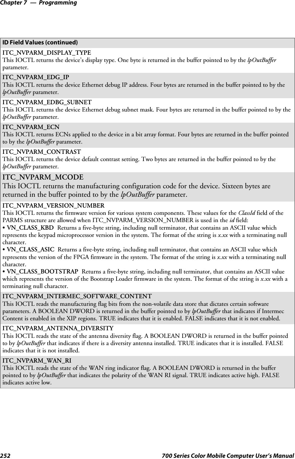 ProgrammingChapter —7252 700 Series Color Mobile Computer User’s ManualID Field Values (continued)ITC_NVPARM_DISPLAY_TYPEThis IOCTL returns the device’s display type. One byte is returned in the buffer pointed to by the lpOutBufferparameter.ITC_NVPARM_EDG_IPThis IOCTL returns the device Ethernet debug IP address. Four bytes are returned in the buffer pointed to by thelpOutBuffer parameter.ITC_NVPARM_EDBG_SUBNETThis IOCTL returns the device Ethernet debug subnet mask. Four bytes are returned in the buffer pointed to by thelpOutBuffer parameter.ITC_NVPARM_ECNThis IOCTL returns ECNs applied to the device in a bit array format. Four bytes are returned in the buffer pointedto by the lpOutBuffer parameter.ITC_NVPARM_CONTRASTThis IOCTL returns the device default contrast setting. Two bytes are returned in the buffer pointed to by thelpOutBuffer parameter.ITC_NVPARM_MCODEThis IOCTL returns the manufacturing configuration code for the device. Sixteen bytes arereturned in the buffer pointed to by the lpOutBuffer parameter.ITC_NVPARM_VERSION_NUMBERThis IOCTL returns the firmware version for various system components. These values for the ClassId field of thePARMS structure are allowed when ITC_NVPARM_VERSION_NUMBER is used in the id field:SVN_CLASS_KBD Returns a five-byte string, including null terminator, that contains an ASCII value whichrepresents the keypad microprocessor version in the system. The format of the string is x.xx with a terminating nullcharacter.SVN_CLASS_ASIC Returns a five-byte string, including null terminator, that contains an ASCII value whichrepresents the version of the FPGA firmware in the system. The format of the string is x.xx with a terminating nullcharacter.SVN_CLASS_BOOTSTRAP Returns a five-byte string, including null terminator, that contains an ASCII valuewhich represents the version of the Bootstrap Loader firmware in the system. The format of the string is x.xx with aterminating null character.ITC_NVPARM_INTERMEC_SOFTWARE_CONTENTThis IOCTL reads the manufacturing flag bits from the non-volatile data store that dictates certain softwareparameters. A BOOLEAN DWORD is returned in the buffer pointed to by lpOutBuffer that indicates if IntermecContentisenabledintheXIPregions.TRUEindicatesthatitisenabled.FALSEindicatesthatitisnotenabled.ITC_NVPARM_ANTENNA_DIVERSITYThis IOCTL reads the state of the antenna diversity flag. A BOOLEAN DWORD is returned in the buffer pointedto by lpOutBuffer that indicates if there is a diversity antenna installed. TRUE indicates that it is installed. FALSEindicatesthatitisnotinstalled.ITC_NVPARM_WAN_RIThis IOCTL reads the state of the WAN ring indicator flag. A BOOLEAN DWORD is returned in the bufferpointed to by lpOutBuffer that indicates the polarity of the WAN RI signal. TRUE indicates active high. FALSEindicates active low.