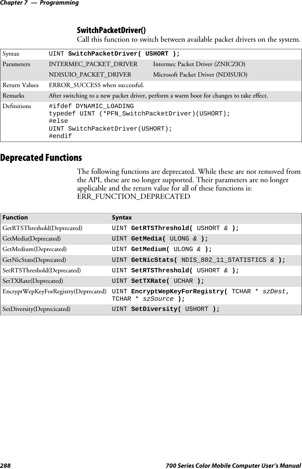 ProgrammingChapter —7288 700 Series Color Mobile Computer User’s ManualSwitchPacketDriver()Call this function to switch between available packet drivers on the system.Syntax UINT SwitchPacketDriver( USHORT );Parameters INTERMEC_PACKET_DRIVER Intermec Packet Driver (ZNICZIO)NDISUIO_PACKET_DRIVER Microsoft Packet Driver (NDISUIO)Return Values ERROR_SUCCESS when successful.Remarks After switching to a new packet driver, perform a warm boot for changes to take effect.Definitions #ifdef DYNAMIC_LOADINGtypedef UINT (*PFN_SwitchPacketDriver)(USHORT);#elseUINT SwitchPacketDriver(USHORT);#endifDeprecated FunctionsThe following functions are deprecated. While these are not removed fromthe API, these are no longer supported. Their parameters are no longerapplicable and the return value for all of these functions is:ERR_FUNCTION_DEPRECATEDFunction SyntaxGetRTSThreshold(Deprecated) UINT GetRTSThreshold( USHORT &amp;);GetMedia(Deprecated) UINT GetMedia( ULONG &amp;);GetMedium(Deprecated) UINT GetMedium( ULONG &amp;);GetNicStats(Deprecated) UINT GetNicStats( NDIS_802_11_STATISTICS &amp;);SetRTSThreshold(Deprecated) UINT SetRTSThreshold( USHORT &amp;);SetTXRate(Deprecated) UINT SetTXRate( UCHAR );EncryptWepKeyForRegistry(Deprecated) UINT EncryptWepKeyForRegistry( TCHAR * szDest,TCHAR * szSource );SetDiversity(Deprecicated) UINT SetDiversity( USHORT );