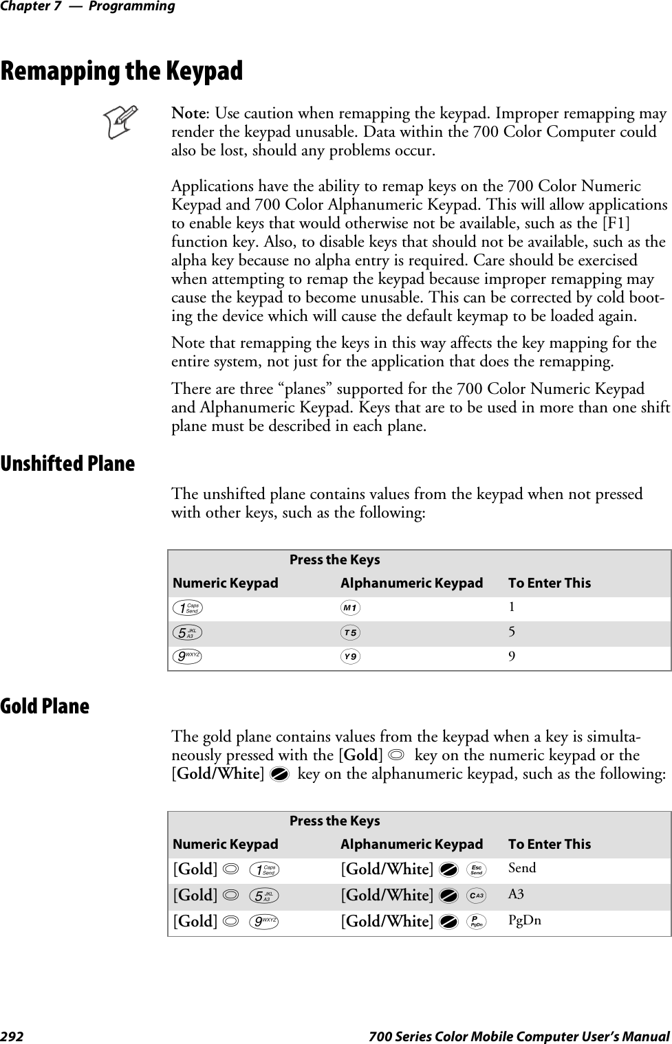 ProgrammingChapter —7292 700 Series Color Mobile Computer User’s ManualRemapping the KeypadNote: Use caution when remapping the keypad. Improper remapping mayrender the keypad unusable. Data within the 700 Color Computer couldalso be lost, should any problems occur.Applications have the ability to remap keys on the 700 Color NumericKeypad and 700 Color Alphanumeric Keypad. This will allow applicationsto enable keys that would otherwise not be available, such as the [F1]function key. Also, to disable keys that should not be available, such as thealpha key because no alpha entry is required. Care should be exercisedwhen attempting to remap the keypad because improper remapping maycause the keypad to become unusable. This can be corrected by cold boot-ing the device which will cause the default keymap to be loaded again.Note that remapping the keys in this way affects the key mapping for theentire system, not just for the application that does the remapping.There are three “planes” supported for the 700 Color Numeric Keypadand Alphanumeric Keypad. Keys that are to be used in more than one shiftplane must be described in each plane.Unshifted PlaneThe unshifted plane contains values from the keypad when not pressedwith other keys, such as the following:Press the KeysNumeric Keypad Alphanumeric Keypad To Enter This1M15T59Y9Gold PlaneThe gold plane contains values from the keypad when a key is simulta-neously pressed with the [Gold] bkey on the numeric keypad or the[Gold/White]ckey on the alphanumeric keypad, such as the following:Press the KeysNumeric Keypad Alphanumeric Keypad To Enter This[Gold] b1[Gold/White]ceSend[Gold] b5[Gold/White]cCA3[Gold] b9[Gold/White]cPPgDn