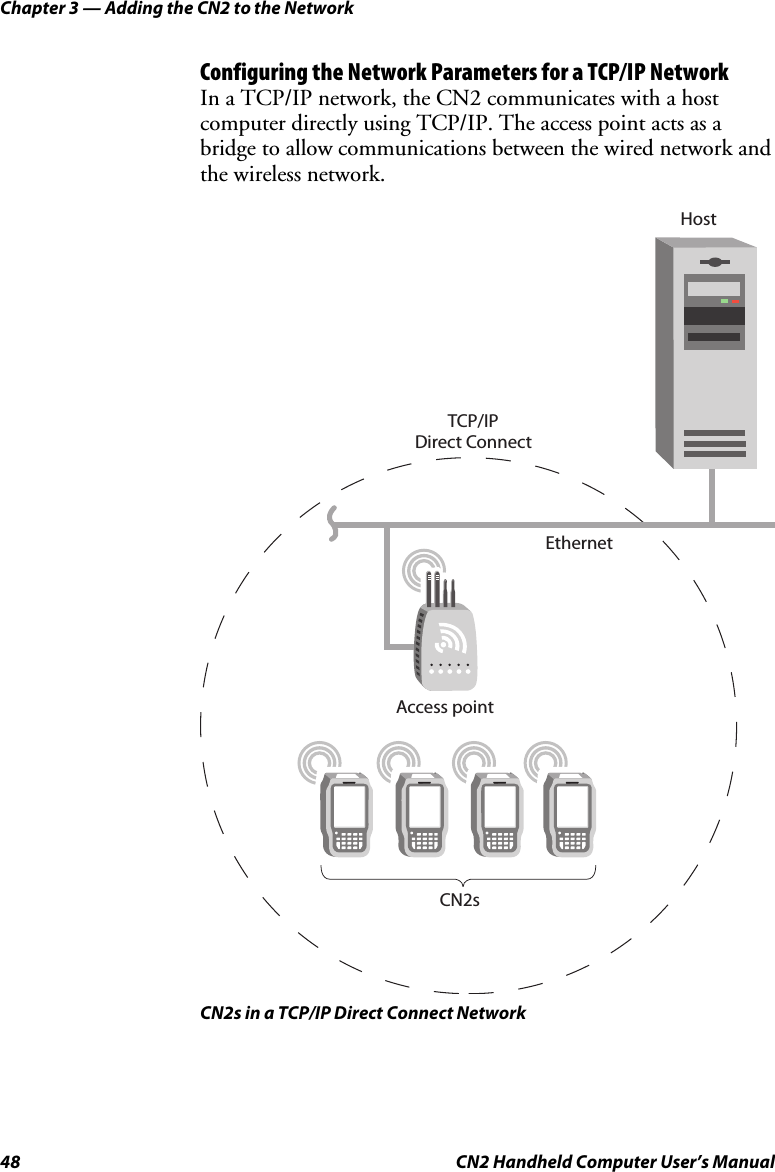 Chapter 3 — Adding the CN2 to the Network 48  CN2 Handheld Computer User’s Manual Configuring the Network Parameters for a TCP/IP Network In a TCP/IP network, the CN2 communicates with a host computer directly using TCP/IP. The access point acts as a bridge to allow communications between the wired network and the wireless network.  EthernetTCP/IPDirect ConnectCN2sAccess pointHost CN2s in a TCP/IP Direct Connect Network 