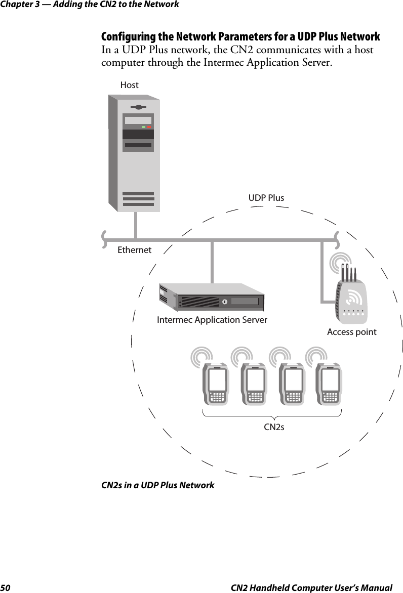 Chapter 3 — Adding the CN2 to the Network 50  CN2 Handheld Computer User’s Manual Configuring the Network Parameters for a UDP Plus Network In a UDP Plus network, the CN2 communicates with a host computer through the Intermec Application Server.  EthernetUDP PlusAccess pointHostIntermec Application ServerCN2s CN2s in a UDP Plus Network 