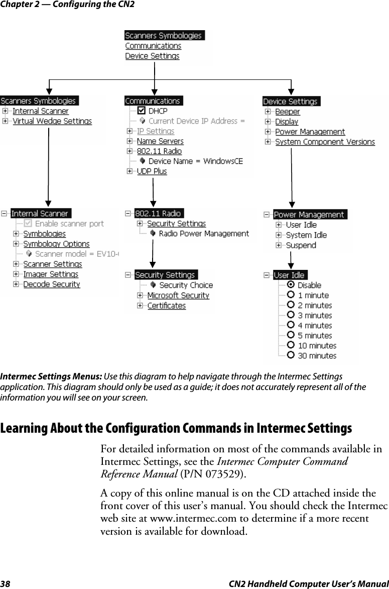 Chapter 2 — Configuring the CN2 38  CN2 Handheld Computer User’s Manual Intermec Settings Menus: Use this diagram to help navigate through the Intermec Settings application. This diagram should only be used as a guide; it does not accurately represent all of the information you will see on your screen. Learning About the Configuration Commands in Intermec Settings For detailed information on most of the commands available in Intermec Settings, see the Intermec Computer Command Reference Manual (P/N 073529).  A copy of this online manual is on the CD attached inside the front cover of this user’s manual. You should check the Intermec web site at www.intermec.com to determine if a more recent version is available for download.                