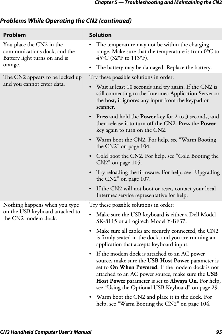 Chapter 5 — Troubleshooting and Maintaining the CN2 CN2 Handheld Computer User’s Manual  95 Problems While Operating the CN2 (continued) Problem  Solution You place the CN2 in the communications dock, and the Battery light turns on and is orange. • The temperature may not be within the charging range. Make sure that the temperature is from 0°C to 45°C (32°F to 113°F).  • The battery may be damaged. Replace the battery. The CN2 appears to be locked up and you cannot enter data. Try these possible solutions in order: • Wait at least 10 seconds and try again. If the CN2 is still connecting to the Intermec Application Server or the host, it ignores any input from the keypad or scanner. • Press and hold the Power key for 2 to 3 seconds, and then release it to turn off the CN2. Press the Power key again to turn on the CN2. • Warm boot the CN2. For help, see “Warm Booting the CN2” on page 104. • Cold boot the CN2. For help, see “Cold Booting the CN2” on page 105. • Try reloading the firmware. For help, see “Upgrading the CN2” on page 107. • If the CN2 will not boot or reset, contact your local Intermec service representative for help. Nothing happens when you type on the USB keyboard attached to the CN2 modem dock. Try these possible solutions in order: • Make sure the USB keyboard is either a Dell Model SK-8115 or a Logitech Model Y-BF37. • Make sure all cables are securely connected, the CN2 is firmly seated in the dock, and you are running an application that accepts keyboard input. • If the modem dock is attached to an AC power source, make sure the USB Host Power parameter is set to On When Powered. If the modem dock is not attached to an AC power source, make sure the USB Host Power parameter is set to Always On. For help, see “Using the Optional USB Keyboard” on page 29. • Warm boot the CN2 and place it in the dock. For help, see “Warm Booting the CN2” on page 104. 