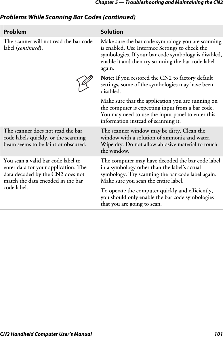 Chapter 5 — Troubleshooting and Maintaining the CN2 CN2 Handheld Computer User’s Manual  101 Problems While Scanning Bar Codes (continued) Problem  Solution The scanner will not read the bar code label (continued). Make sure the bar code symbology you are scanning is enabled. Use Intermec Settings to check the symbologies. If your bar code symbology is disabled, enable it and then try scanning the bar code label again.  Note: If you restored the CN2 to factory default settings, some of the symbologies may have been disabled.  Make sure that the application you are running on the computer is expecting input from a bar code. You may need to use the input panel to enter this information instead of scanning it. The scanner does not read the bar code labels quickly, or the scanning beam seems to be faint or obscured. The scanner window may be dirty. Clean the window with a solution of ammonia and water. Wipe dry. Do not allow abrasive material to touch the window. You scan a valid bar code label to enter data for your application. The data decoded by the CN2 does not match the data encoded in the bar code label.  The computer may have decoded the bar code label in a symbology other than the label’s actual symbology. Try scanning the bar code label again. Make sure you scan the entire label. To operate the computer quickly and efficiently, you should only enable the bar code symbologies that you are going to scan.     