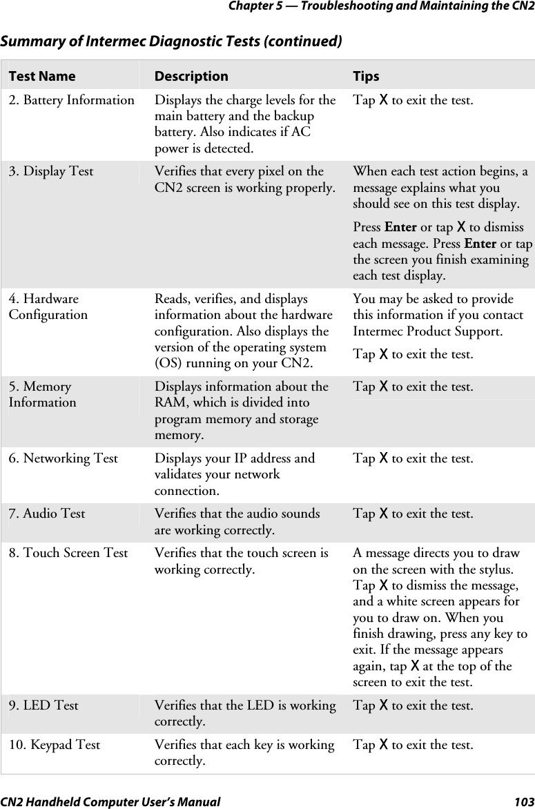 Chapter 5 — Troubleshooting and Maintaining the CN2 CN2 Handheld Computer User’s Manual  103 Summary of Intermec Diagnostic Tests (continued) Test Name  Description  Tips 2. Battery Information  Displays the charge levels for the main battery and the backup battery. Also indicates if AC power is detected. Tap X to exit the test. 3. Display Test  Verifies that every pixel on the CN2 screen is working properly. When each test action begins, a message explains what you should see on this test display.  Press Enter or tap X to dismiss each message. Press Enter or tap the screen you finish examining each test display. 4. Hardware Configuration Reads, verifies, and displays information about the hardware configuration. Also displays the version of the operating system (OS) running on your CN2.  You may be asked to provide this information if you contact Intermec Product Support.  Tap X to exit the test. 5. Memory Information Displays information about the RAM, which is divided into program memory and storage memory. Tap X to exit the test. 6. Networking Test  Displays your IP address and validates your network connection. Tap X to exit the test. 7. Audio Test  Verifies that the audio sounds are working correctly. Tap X to exit the test. 8. Touch Screen Test  Verifies that the touch screen is working correctly.  A message directs you to draw on the screen with the stylus. Tap X to dismiss the message, and a white screen appears for you to draw on. When you finish drawing, press any key to exit. If the message appears again, tap X at the top of the screen to exit the test. 9. LED Test  Verifies that the LED is working correctly. Tap X to exit the test. 10. Keypad Test  Verifies that each key is working correctly.  Tap X to exit the test. 