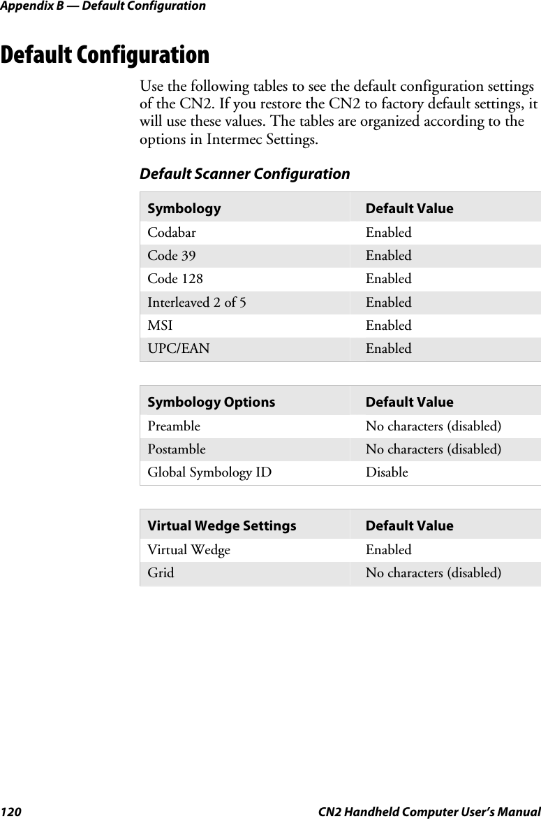 Appendix B — Default Configuration 120  CN2 Handheld Computer User’s Manual Default Configuration Use the following tables to see the default configuration settings of the CN2. If you restore the CN2 to factory default settings, it will use these values. The tables are organized according to the options in Intermec Settings. Default Scanner Configuration Symbology  Default Value Codabar Enabled Code 39  Enabled Code 128  Enabled Interleaved 2 of 5  Enabled MSI Enabled UPC/EAN  Enabled  Symbology Options  Default Value Preamble  No characters (disabled) Postamble  No characters (disabled) Global Symbology ID  Disable  Virtual Wedge Settings  Default Value Virtual Wedge  Enabled Grid  No characters (disabled)  