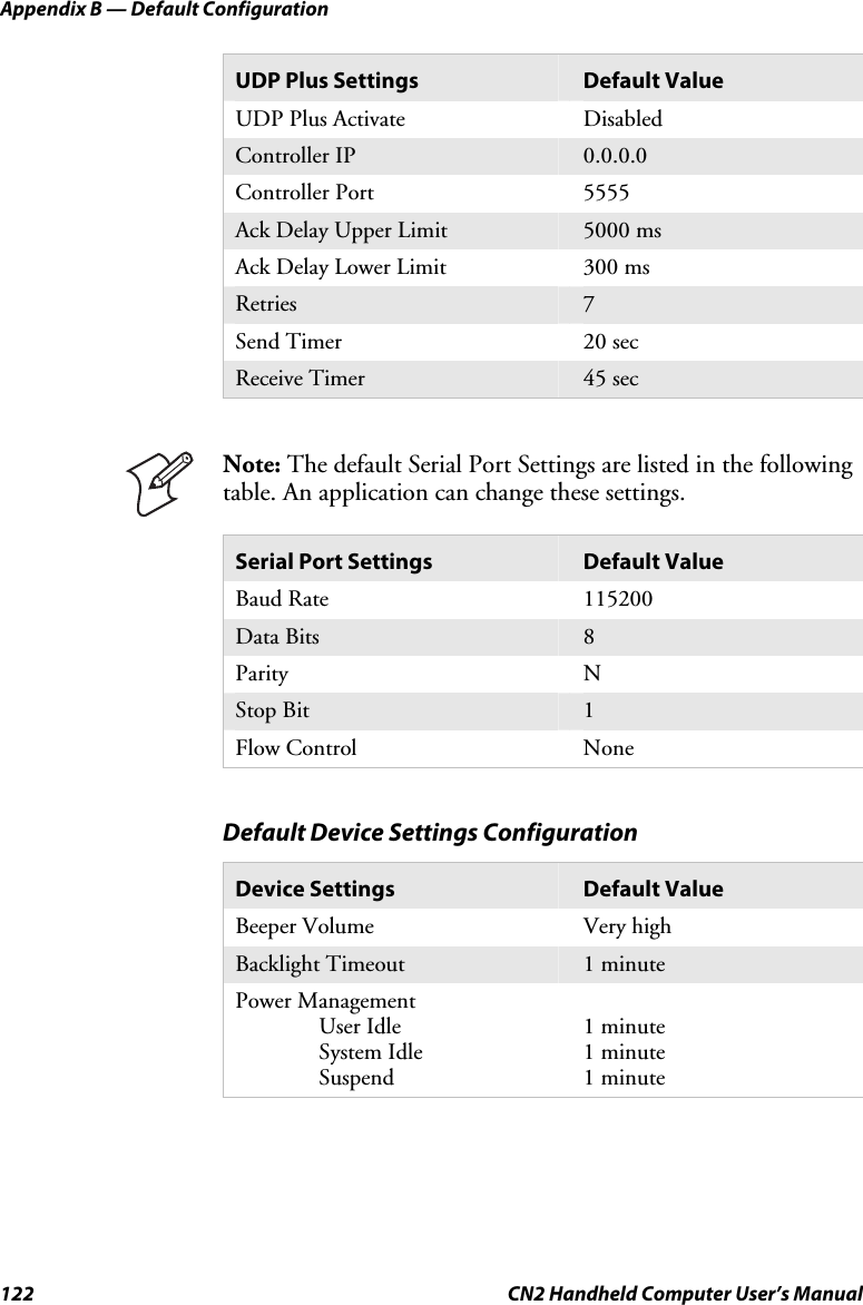 Appendix B — Default Configuration 122  CN2 Handheld Computer User’s Manual UDP Plus Settings  Default Value UDP Plus Activate  Disabled Controller IP  0.0.0.0 Controller Port  5555 Ack Delay Upper Limit  5000 ms Ack Delay Lower Limit  300 ms Retries  7 Send Timer  20 sec Receive Timer  45 sec   Note: The default Serial Port Settings are listed in the following table. An application can change these settings. Serial Port Settings  Default Value Baud Rate  115200 Data Bits  8 Parity N Stop Bit  1 Flow Control  None  Default Device Settings Configuration Device Settings  Default Value Beeper Volume  Very high Backlight Timeout  1 minute Power Management  User Idle  System Idle  Suspend  1 minute 1 minute 1 minute   