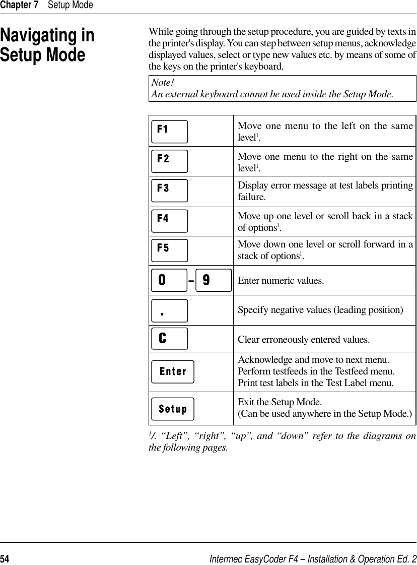 Intermec EasyCoder F4 – Installation &amp; Operation Ed. 254 Chapter 7    Setup Mode1/. “Left”, “right”,  “up”, and “down” refer to the diagrams on the following pages.Move up one level or scroll back in a stack of options1.Move one menu to the right on the same level1.Move one menu to the left on the same level1. Specify negative values (leading position)Enter numeric values.Exit the Setup Mode. (Can be used anywhere in the Setup Mode.) Clear erroneously entered values.Acknowledge and move to next menu.Perform testfeeds in the Testfeed menu.Print test labels in the Test Label menu.Move down one level or scroll forward in a stack of options1.Display error message at test labels printing failure.-Navigating in Setup ModeWhile going through the setup procedure, you are guided by texts in the printer&apos;s display. You can step between setup menus, acknowledge displayed values, select or type new values etc. by means of some of the keys on the printer&apos;s keyboard. Note!An external keyboard cannot be used inside the Setup Mode.