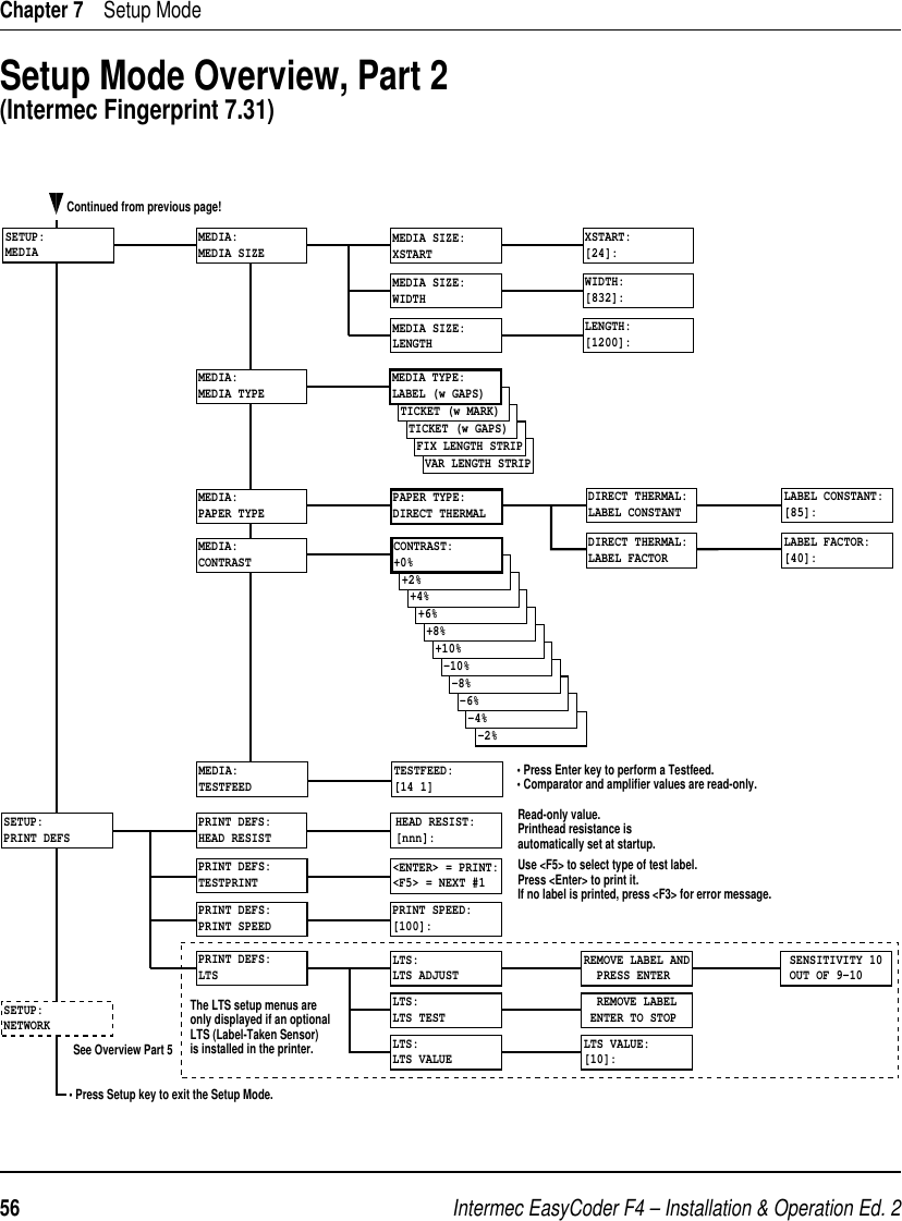 Intermec EasyCoder F4 – Installation &amp; Operation Ed. 256 Chapter 7    Setup ModeSetup Mode Overview, Part 2(Intermec Fingerprint 7.31)VAR LENGTH STRIPFIX LENGTH STRIPTICKET (w GAPS)TICKET (w MARK)MEDIA:MEDIA SIZEMEDIA:CONTRASTSETUP:MEDIAUse &lt;F5&gt; to select type of test label.Press &lt;Enter&gt; to print it.If no label is printed, press &lt;F3&gt; for error message. • Press Setup key to exit the Setup Mode.MEDIA SIZE:XSTARTMEDIA SIZE:WIDTHMEDIA SIZE:LENGTHXSTART:[24]:WIDTH:[832]:LENGTH:[1200]:MEDIA:MEDIA TYPEMEDIA TYPE:LABEL (w GAPS)-2%-4%-6%-8%-10%MEDIA TYPE:+10%+8%+6%+4%+2%CONTRAST:+0%PRINT DEFS:HEAD RESISTSETUP:PRINT DEFSSETUP:NETWORKHEAD RESIST:[nnn]:PRINT DEFS:TESTPRINT&lt;ENTER&gt; = PRINT:&lt;F5&gt; = NEXT #1Read-only value.Printhead resistance isautomatically set at startup.The LTS setup menus areonly displayed if an optionalLTS (Label-Taken Sensor)is installed in the printer.Continued from previous page!PRINT SPEED:[100]:PRINT DEFS:PRINT SPEEDLTS:LTS ADJUSTPRINT DEFS:LTSLTS:LTS TESTLTS:LTS VALUEREMOVE LABEL AND  PRESS ENTER SENSITIVITY 10 OUT OF 9–10  REMOVE LABEL ENTER TO STOPLTS VALUE:[10]:MEDIA:PAPER TYPEPAPER TYPE:DIRECT THERMALMEDIA:TESTFEEDTESTFEED:[14 1]• Press Enter key to perform a Testfeed.• Comparator and amplifier values are read-only.  DIRECT THERMAL:LABEL CONSTANTDIRECT THERMAL:LABEL FACTORLABEL CONSTANT:[85]:LABEL FACTOR:[40]:See Overview Part 5