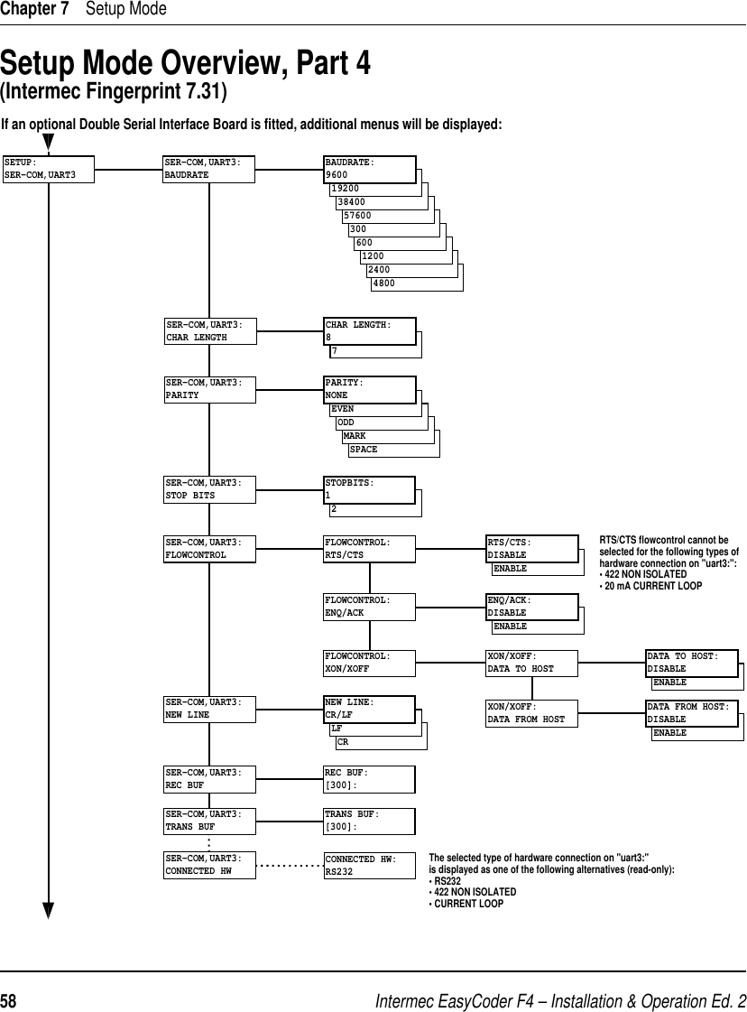 Intermec EasyCoder F4 – Installation &amp; Operation Ed. 258 Chapter 7    Setup ModeSetup Mode Overview, Part 4(Intermec Fingerprint 7.31)4800SETUP:SER-COM,UART324001200600300576003840019200SER-COM,UART3:BAUDRATEBAUDRATE:9600SPACEMARKODDEVENSER-COM,UART3:PARITYPARITY:NONE7SER-COM,UART3:CHAR LENGTHCHAR LENGTH:82SER-COM,UART3:STOP BITSSTOPBITS:1SER-COM,UART3:FLOWCONTROLFLOWCONTROL:RTS/CTSENABLERTS/CTS:DISABLEFLOWCONTROL:ENQ/ACKENABLEENQ/ACK:DISABLEFLOWCONTROL:XON/XOFFXON/XOFF:DATA TO HOSTENABLEDATA TO HOST:DISABLEXON/XOFF:DATA FROM HOSTENABLEDATA FROM HOST:DISABLECRLFSER-COM,UART3:NEW LINENEW LINE:CR/LFSER-COM,UART3:REC BUFREC BUF:[300]:SER-COM,UART3:TRANS BUFTRANS BUF:[300]:If an optional Double Serial Interface Board is fitted, additional menus will be displayed:The selected type of hardware connection on &quot;uart3:&quot;is displayed as one of the following alternatives (read-only):• RS232• 422 NON ISOLATED• CURRENT LOOPRTS/CTS flowcontrol cannot beselected for the following types ofhardware connection on &quot;uart3:&quot;:• 422 NON ISOLATED• 20 mA CURRENT LOOPSER-COM,UART3:CONNECTED HWCONNECTED HW:RS232