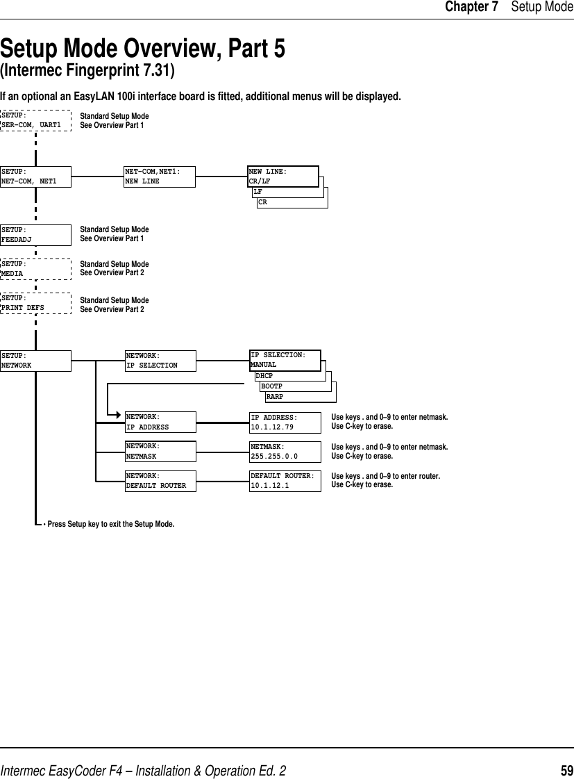 Intermec EasyCoder F4 – Installation &amp; Operation Ed. 2   59 Chapter 7    Setup ModeSetup Mode Overview, Part 5(Intermec Fingerprint 7.31)• Press Setup key to exit the Setup Mode.SETUP:NET-COM, NET1SETUP:PRINT DEFSSETUP:MEDIASETUP:FEEDADJSETUP:SER-COM, UART1Standard Setup ModeSee Overview Part 1Standard Setup ModeSee Overview Part 1Standard Setup ModeSee Overview Part 2Standard Setup ModeSee Overview Part 2Use keys . and 0–9 to enter netmask.Use C-key to erase.Use keys . and 0–9 to enter netmask.Use C-key to erase.NETWORK:IP SELECTIONSETUP:NETWORKNETWORK:IP ADDRESSIP ADDRESS:10.1.12.79NETMASK:255.255.0.0NETWORK:NETMASKUse keys . and 0–9 to enter router.Use C-key to erase.NETWORK:DEFAULT ROUTERDEFAULT ROUTER:10.1.12.1RARPBOOTPDHCPIP SELECTION:MANUALCRLFNET-COM,NET1:NEW LINENEW LINE:CR/LFIf an optional an EasyLAN 100i interface board is fitted, additional menus will be displayed.