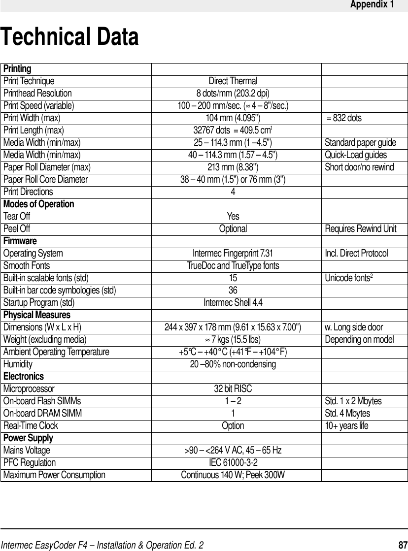 Intermec EasyCoder F4 – Installation &amp; Operation Ed. 2   87 Appendix 1PrintingPrint Technique                                                                                  Direct ThermalPrinthead Resolution                                                                   8 dots/mm (203.2 dpi)                             Print Speed (variable)                                                       100 – 200 mm/sec. (≈ 4 – 8&quot;/sec.)Print Width (max)                                                                              104 mm (4.095&quot;)                                   = 832 dotsPrint Length (max)                                                                     32767 dots  = 409.5 cm1                           Media Width (min/max)                                                            25 – 114.3 mm (1 –4.5&quot;)                            Standard paper guideMedia Width (min/max)                                                         40 – 114.3 mm (1.57 – 4.5&quot;)                         Quick-Load guidesPaper Roll Diameter (max)                                                               213 mm (8.38&quot;)                                   Short door/no rewindPaper Roll Core Diameter                                                 38 – 40 mm (1.5&quot;) or 76 mm (3&quot;)Print Directions                                                                                               4Modes of OperationTear Off                                                                                                         YesPeel Off                                                                                                     Optional                                         Requires Rewind UnitFirmwareOperating System                                                                    Intermec Fingerprint 7.31                           Incl. Direct ProtocolSmooth Fonts                                                                        TrueDoc and TrueType fontsBuilt-in scalable fonts (std)                                                                           15                                               Unicode fonts2Built-in bar code symbologies (std)                                                            36Startup Program (std)                                                                    Intermec Shell 4.4Physical MeasuresDimensions (W x L x H)                                             244 x 397 x 178 mm (9.61 x 15.63 x 7.00&quot;)            w. Long side doorWeight (excluding media)                                                               ≈ 7 kgs (15.5 lbs)                                  Depending on modelAmbient Operating Temperature                                     +5°C – +40° C (+41°F – +104° F)Humidity                                                                                    20 –80% non-condensingElectronicsMicroprocessor                                                                                     32 bit RISCOn-board Flash SIMMs                                                                             1 – 2                                            Std. 1 x 2 MbytesOn-board DRAM SIMM                                                                                1                                                Std. 4 MbytesReal-Time Clock                                                                                       Option                                           10+ years lifePower SupplyMains Voltage                                                                       &gt;90 – &lt;264 V AC, 45 – 65 Hz                       PFC Regulation                                                                                 IEC 61000-3-2Maximum Power Consumption                                        Continuous 140 W; Peek 300WTechnical Data