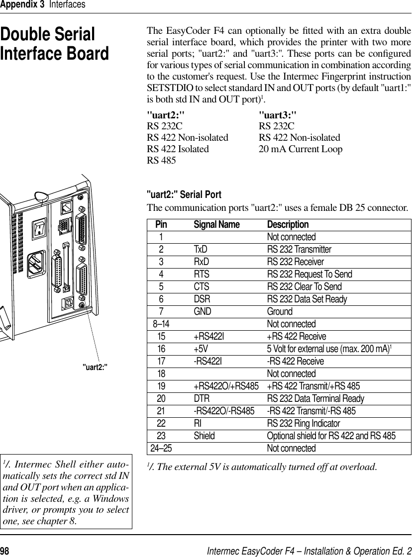 Intermec EasyCoder F4 – Installation &amp; Operation Ed. 298 Appendix 3  InterfacesThe EasyCoder F4 can optionally be ﬁ tted with an extra double serial interface board, which provides the printer with two more serial ports; &quot;uart2:&quot; and &quot;uart3:&quot;. These ports can be conﬁ gured for various types of serial communication in combination according to the customer&apos;s request. Use the Intermec Fingerprint instruction SETSTDIO to select standard IN and OUT ports (by default &quot;uart1:&quot; is both std IN and OUT port)1.&quot;uart2:&quot;  &quot;uart3:&quot;RS 232C   RS 232CRS 422 Non-isolated  RS 422 Non-isolatedRS 422 Isolated    20 mA Current LoopRS 485 &quot;uart2:&quot; Serial PortThe communication ports &quot;uart2:&quot; uses a female DB 25 connector. Pin Signal Name Description 1    Not connected  2  TxD  RS 232 Transmitter  3  RxD  RS 232 Receiver  4  RTS  RS 232 Request To Send  5  CTS  RS 232 Clear To Send  6  DSR  RS 232 Data Set Ready 7  GND  Ground 8–14   Not connected  15  +RS422I  +RS 422 Receive  16  +5V  5 Volt for external use (max. 200 mA)1  17  -RS422I  -RS 422 Receive 18    Not connected  19  +RS422O/+RS485  +RS 422 Transmit/+RS 485  20  DTR  RS 232 Data Terminal Ready  21  -RS422O/-RS485  -RS 422 Transmit/-RS 485  22  RI  RS 232 Ring Indicator  23  Shield  Optional shield for RS 422 and RS 485 24–25   Not connected1/. The external 5V is automatically turned off at overload. Double Serial Interface Board&quot;uart2:&quot;1/. Intermec Shell either auto-matically sets the correct std IN and OUT port when an applica-tion is selected, e.g. a Windows driver, or prompts you to select one, see chapter 8.