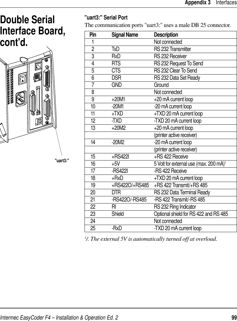 Intermec EasyCoder F4 – Installation &amp; Operation Ed. 2   99 Appendix 3    Interfaces&quot;uart3:&quot; Serial PortThe communication ports &quot;uart3:&quot; uses a male DB 25 connector. Pin  Signal Name  Description 1    Not connected  2  TxD  RS 232 Transmitter  3  RxD  RS 232 Receiver  4  RTS  RS 232 Request To Send  5  CTS  RS 232 Clear To Send  6  DSR  RS 232 Data Set Ready 7  GND  Ground 8    Not connected  9  +20M1  +20 mA current loop  10  -20M1  -20 mA current loop   11  +TXD  +TXD 20 mA current loop   12  -TXD  -TXD 20 mA current loop  13  +20M2  +20 mA current loop       (printer active receiver)  14  -20M2  -20 mA current loop        (printer active receiver)  15  +RS422I  +RS 422 Receive  16  +5V  5 Volt for external use (max. 200 mA)1  17  -RS422I  -RS 422 Receive  18  +RxD  +TXD 20 mA current loop  19  +RS422O/+RS485  +RS 422 Transmit/+RS 485  20  DTR  RS 232 Data Terminal Ready  21  -RS422O/-RS485  -RS 422 Transmit/-RS 485  22  RI  RS 232 Ring Indicator  23  Shield  Optional shield for RS 422 and RS 485 24    Not connected  25  -RxD  -TXD 20 mA current loop1/. The external 5V is automatically turned off at overload.Double Serial Interface Board, cont&apos;d.&quot;uart3:&quot;