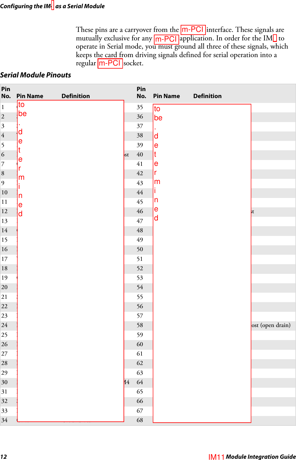 Configuring the IM4 as a Serial Module12 IM4 Module Integration GuideThese pins are a carryover from the PC card interface. These signals are mutually exclusive for any PC card application. In order for the IM4 to operate in Serial mode, you must ground all three of these signals, which keeps the card from driving signals defined for serial operation into a regular PC card socket. Serial Module PinoutsPin No. Pin Name DefinitionPin No. Pin Name Definition1 GND Ground Vss 35 GND Ground Vss2SPI_SCLK1SPI clock out of IM4 36 CD1# Card detect 1 (GND)3 SPI_DO1SPI data out of IM4 37 AUX-OUT 33User output 34TXD Transmit to host 38 AUX-OUT 43User output 45 RTS# Request to send to host 39 AUX-OUT 53User output 56DTR# Data terminal ready to host 40 AUX-OUT 63User output 67 CE1# Card enable 1 41 AUX-OUT 73User output 78Debug RXD2Serial debug into IM4 42 NC Not connected9 NC Not connected 43 NC Not connected10 IrDA_L ‘1’ = RS232, ‘0’ = IrDA 44 IORD# “I/O read from host”11 Debug CTS#2Debug clear to send 45 IOWR# “I/O write from host”12 NC Not connected 46 RI# Ring indicator from host13 RXD Receive from host 47 AUX-IN 0 User input 014 CTS# Clear to send from host 48 AUX-IN 1 User input 115 NC Not connected 49 AUX-IN 2 User input 216 NC Not connected 50 AUX-IN 3 User input 317 Vcc +5V for this IM4 51 Vcc +5V for this IM418 NC Not connected 52 NC Not connected19 CD# Carrier detect from host 53 AUX-IN 4 User input 420 DSR# Data set ready from host 54 AUX-IN 5 User input 521 SPI_DI1SPI data into IM4 55 AUX-IN 6 User input 622 NC Not connected 56 AUX-IN 7 User input 723 NC Not connected 57 NC Not connected24 NC Not connected 58 RESET# Reset_L to/from IM4/host (open drain)25 NC Not connected 59 NC Not connected26 NC Not connected 60 NC Not connected27 NC Not connected 61 NC Not connected28 NC Not connected 62 NC Not connected29 NC Not connected 63 NC Not connected30 Debug TXD2Serial debug data from IM4 64 AUX-OUT 03User output 031 Debug RTS#2Debug request to send 65 AUX-OUT 13User output 132 SPI_ENB#1SPI enable out 66 AUX-OUT 23User output 233 NC Not connected 67 CD2# Card detect 2 (GND)34 GND Ground Vss 68 GND Ground Vssto be  . d e t e r m i n e dto be  . d e t e r m i n e dm-PCIm-PCIIM11m-PCI