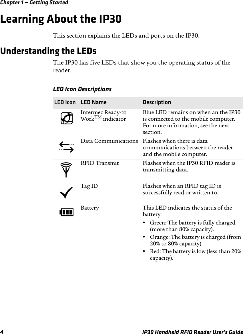 Chapter 1 — Getting Started4 IP30 Handheld RFID Reader User’s GuideLearning About the IP30This section explains the LEDs and ports on the IP30.Understanding the LEDsThe IP30 has five LEDs that show you the operating status of the reader.LED Icon Descriptions LED Icon LED Name DescriptionIntermec Ready-to WorkTM indicatorBlue LED remains on when an the IP30 is connected to the mobile computer. For more information, see the next section.Data Communications Flashes when there is data communications between the reader and the mobile computer.RFID Transmit Flashes when the IP30 RFID reader is transmitting data.Tag ID Flashes when an RFID tag ID is successfully read or written to.Battery  This LED indicates the status of the battery:•Green: The battery is fully charged (more than 80% capacity).•Orange: The battery is charged (from 20% to 80% capacity).•Red: The battery is low (less than 20% capacity). 