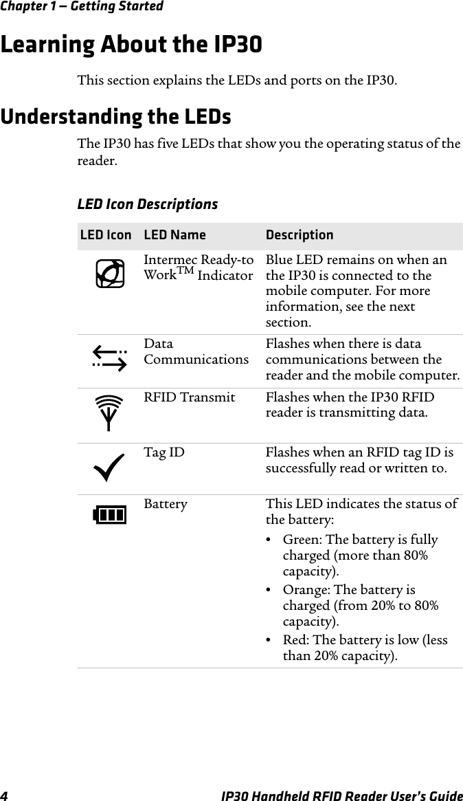 Chapter 1 — Getting Started4 IP30 Handheld RFID Reader User’s GuideLearning About the IP30This section explains the LEDs and ports on the IP30.Understanding the LEDsThe IP30 has five LEDs that show you the operating status of the reader.LED Icon Descriptions LED Icon LED Name DescriptionIntermec Ready-to WorkTM IndicatorBlue LED remains on when an the IP30 is connected to the mobile computer. For more information, see the next section.Data CommunicationsFlashes when there is data communications between the reader and the mobile computer.RFID Transmit Flashes when the IP30 RFID reader is transmitting data.Tag ID Flashes when an RFID tag ID is successfully read or written to.Battery  This LED indicates the status of the battery:•Green: The battery is fully charged (more than 80% capacity).•Orange: The battery is charged (from 20% to 80% capacity).•Red: The battery is low (less than 20% capacity). 