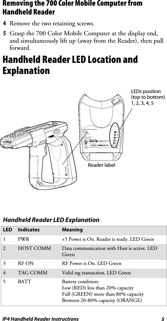 5IP4 Handheld Reader InstructionsRemoving the 700 Color Mobile Computer fromHandheld Reader4Remove the two retaining screws.5Grasp the 700 Color Mobile Computer at the display end,and simultaneously lift up (away from the Reader), then pullforward.Handheld Reader LED Location andExplanationLEDs position(top to bottom)1, 2, 3, 4, 5Reader labelHandheld Reader LED ExplanationLED Indicates Meaning1PWR +5 Power is On. Reader is ready. LED Green2HOST COMM Data communication with Host is active. LEDGreen3RF ON RF Power is On. LED Green4TAG COMM Valid tag transaction. LED Green5BATT Battery condition:Low (RED) less than 20% capacityFull (GREEN) more than 80% capacityBetween 20-80% capacity (ORANGE)