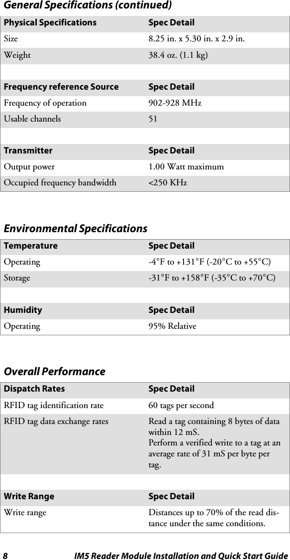 8 IM5 Reader Module Installation and Quick Start GuideGeneral Specifications (continued)Physical Specifications Spec DetailSize 8.25 in. x 5.30 in. x 2.9 in.Weight 38.4 oz. (1.1 kg)Frequency reference Source Spec DetailFrequency of operation 902-928 MHzUsable channels 51Transmitter Spec DetailOutput power 1.00 Watt maximumOccupied frequency bandwidth &lt;250 KHzEnvironmental SpecificationsTemperature Spec DetailOperating -4°F to +131°F(-20°C to +55°C)Storage -31°F to +158°F(-35°C to +70°C)Humidity Spec DetailOperating 95% RelativeOverall PerformanceDispatch Rates Spec DetailRFID tag identification rate 60 tags per secondRFID tag data exchange rates Read a tag containing 8 bytes of datawithin 12 mS.Perform a verified write to a tag at anaverage rate of 31 mS per byte pertag.Write Range Spec DetailWrite range Distances up to 70% of the read dis-tance under the same conditions.