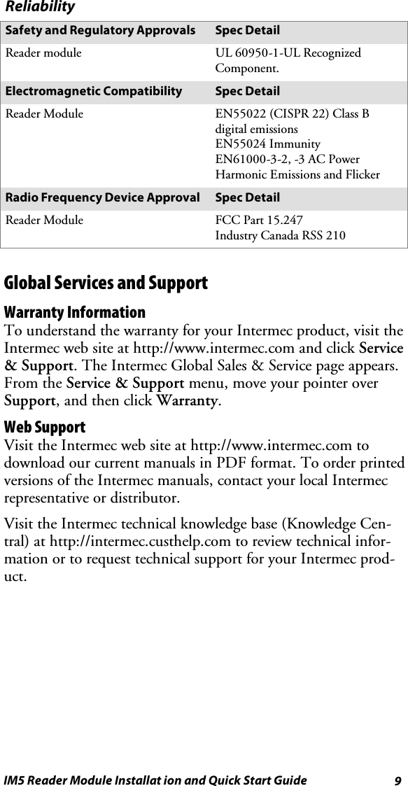 9IM5 Reader Module Installat ion and Quick Start GuideReliabilitySafety and Regulatory Approvals Spec DetailReader module UL 60950-1-UL RecognizedComponent.Electromagnetic Compatibility Spec DetailReader Module EN55022 (CISPR 22) Class Bdigital emissionsEN55024 ImmunityEN61000-3-2, -3 AC PowerHarmonic Emissions and FlickerRadio Frequency Device Approval Spec DetailReader Module FCC Part 15.247Industry Canada RSS 210Global Services and SupportWarranty InformationTo understand the warranty for your Intermec product, visit theIntermec web site at http://www.intermec.com and click Service&amp; Support. The Intermec Global Sales &amp; Service page appears.From the Service &amp; Support menu, move your pointer overSupport,andthenclickWarranty.Web SupportVisit the Intermec web site at http://www.intermec.com todownload our current manuals in PDF format. To order printedversions of the Intermec manuals, contact your local Intermecrepresentative or distributor.Visit the Intermec technical knowledge base (Knowledge Cen-tral) at http://intermec.custhelp.com to review technical infor-mation or to request technical support for your Intermec prod-uct.