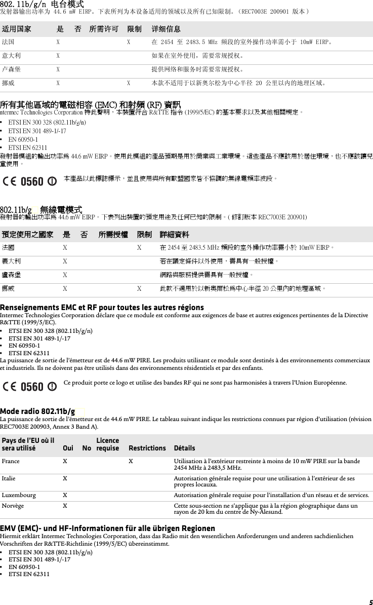 5802.11b/g/n 电台模式发射器输出功率为 44.6 mW EIRP。下表所列为本设备适用的领域以及所有已知限制。（REC7003E 200901 版本 )所有其他區域的電磁相容 (EMC) 和射頻 (RF) 資訊ntermec Technologies Corporation 特此聲明，本裝置符合 R&amp;TTE 指令 (1999/5/EC) 的基本要求以及其他相關規定。•ETSI EN 300 328 (802.11b/g/n)•ETSI EN 301 489-1/-17•EN 60950-1•ETSI EN 62311發射器模組的輸出功率為 44.6 mW EIRP。使用此模組的產品預期是用於商業與工業環境。這些產品不應該用於居住環境，也不應該讓兒童使用。802.11b/g/n 無線電模式發射器的輸出功率為 44.6 mW EIRP。下表列出裝置的預定用途及任何已知的限制。( 修訂版本 REC7003E 200901)Renseignements EMC et RF pour toutes les autres régionsIntermec Technologies Corporation déclare que ce module est conforme aux exigences de base et autres exigences pertinentes de la Directive R&amp;TTE (1999/5/EC).•ETSI EN 300 328 (802.11b/g/n)•ETSI EN 301 489-1/-17 •EN 60950-1•ETSI EN 62311La puissance de sortie de l’émetteur est de 44.6 mW PIRE. Les produits utilisant ce module sont destinés à des environnements commerciaux et industriels. Ils ne doivent pas être utilisés dans des environnements résidentiels et par des enfants.Mode radio 802.11b/g/nLa puissance de sortie de l’émetteur est de 44.6 mW PIRE. Le tableau suivant indique les restrictions connues par région d’utilisation (révision REC7003E 200903, Annex 3 Band A).EMV (EMC)- und HF-Informationen für alle übrigen RegionenHiermit erklärt Intermec Technologies Corporation, dass das Radio mit den wesentlichen Anforderungen und anderen sachdienlichen Vorschriften der R&amp;TTE-Richtlinie (1999/5/EC) übereinstimmt. •ETSI EN 300 328 (802.11b/g/n)•ETSI EN 301 489-1/-17 •EN 60950-1•ETSI EN 62311适用国家 是 否 所需许可 限制 详细信息法国 X X 在 2454 至 2483.5 MHz 频段的室外操作功率需小于 10mW EIRP。意大利 X 如果在室外使用，需要常规授权。卢森堡 X 提供网络和服务时需要常规授权。挪威 X X 本款不适用于以新奥尔松为中心半径 20 公里以内的地理区域。本產品以此標誌標示，並且使用與所有歐盟國家皆不協調的無線電頻率波段。預定使用之國家 是 否 所需授權 限制 詳細資料法國 X X 在 2454 至 2483.5 MHz 頻段的室外操作功率需小於 10mW EIRP。義大利 X 若在議定條件以外使用，需具有一般授權。盧森堡 X 網路與服務提供需具有一般授權。挪威 X X 此款不適用於以新奧爾松為中心半徑 20 公里內的地理區域。Ce produit porte ce logo et utilise des bandes RF qui ne sont pas harmonisées à travers l’Union Européenne.Pays de l’EU où il sera utilisé Oui No Licence requise Restrictions DétailsFrance X X Utilisation à l’extérieur restreinte à moins de 10 mW PIRE sur la bande 2454 MHz à 2483,5 MHz.Italie X Autorisation générale requise pour une utilisation à l’extérieur de ses propres locauxa.Luxembourg X Autorisation générale requise pour l’installation d’un réseau et de services.Norvège X Cette sous-section ne s’applique pas à la région géographique dans un rayon de 20 km du centre de Ny-Ålesund.