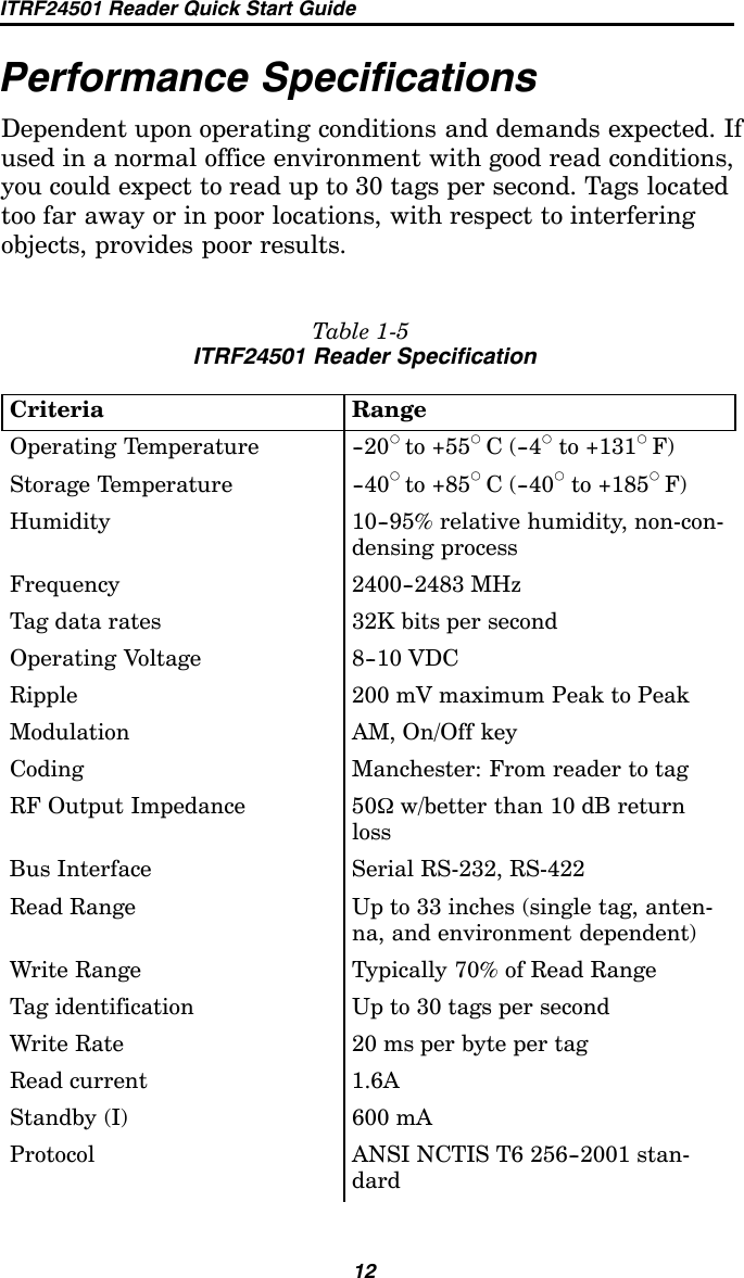 ITRF24501 Reader Quick Start Guide12Performance SpecificationsDependent upon operating conditions and demands expected. Ifused in a normal office environment with good read conditions,you could expect to read up to 30 tags per second. Tags locatedtoo far away or in poor locations, with respect to interferingobjects, provides poor results.Table 1-5ITRF24501 Reader SpecificationCriteria RangeOperating Temperature --20dto +55dC(--4dto +131dF)Storage Temperature --40dto +85dC(--40dto +185dF)Humidity 10--95% relative humidity, non-con-densing processFrequency 2400--2483 MHzTag data rates 32K bits per secondOperating Voltage 8--10 VDCRipple 200 mV maximum Peak to PeakModulation AM, On/Off keyCoding Manchester: From reader to tagRF Output Impedance 50:w/better than 10 dB returnlossBus Interface Serial RS-232, RS-422Read Range Up to 33 inches (single tag, anten-na, and environment dependent)Write Range Typically 70% of Read RangeTag identification Up to 30 tags per secondWrite Rate 20 ms per byte per tagRead current 1.6AStandby (I) 600 mAProtocol ANSI NCTIS T6 256--2001 stan-dard