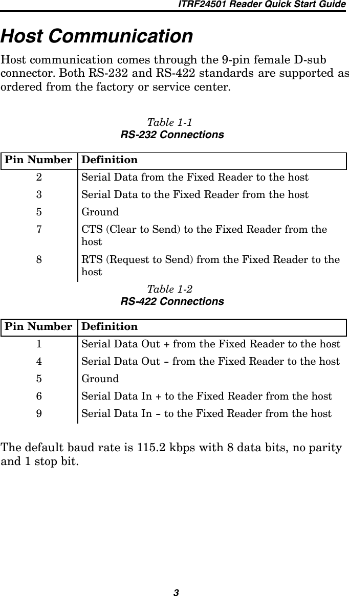 ITRF24501 Reader Quick Start Guide3Host CommunicationHost communication comes through the 9-pin female D-subconnector. Both RS-232 and RS-422 standards are supported asordered from the factory or service center.Table 1-1RS-232 ConnectionsPin Number Definition2 Serial Data from the Fixed Reader to the host3 Serial Data to the Fixed Reader from the host5 Ground7 CTS (Clear to Send) to the Fixed Reader from thehost8 RTS (Request to Send) from the Fixed Reader to thehostTable 1-2RS-422 ConnectionsPin Number Definition1 Serial Data Out + from the Fixed Reader to the host4 Serial Data Out -- from the Fixed Reader to the host5 Ground6 Serial Data In + to the Fixed Reader from the host9 Serial Data In -- to the Fixed Reader from the hostThe default baud rate is 115.2 kbps with 8 data bits, no parityand 1 stop bit.