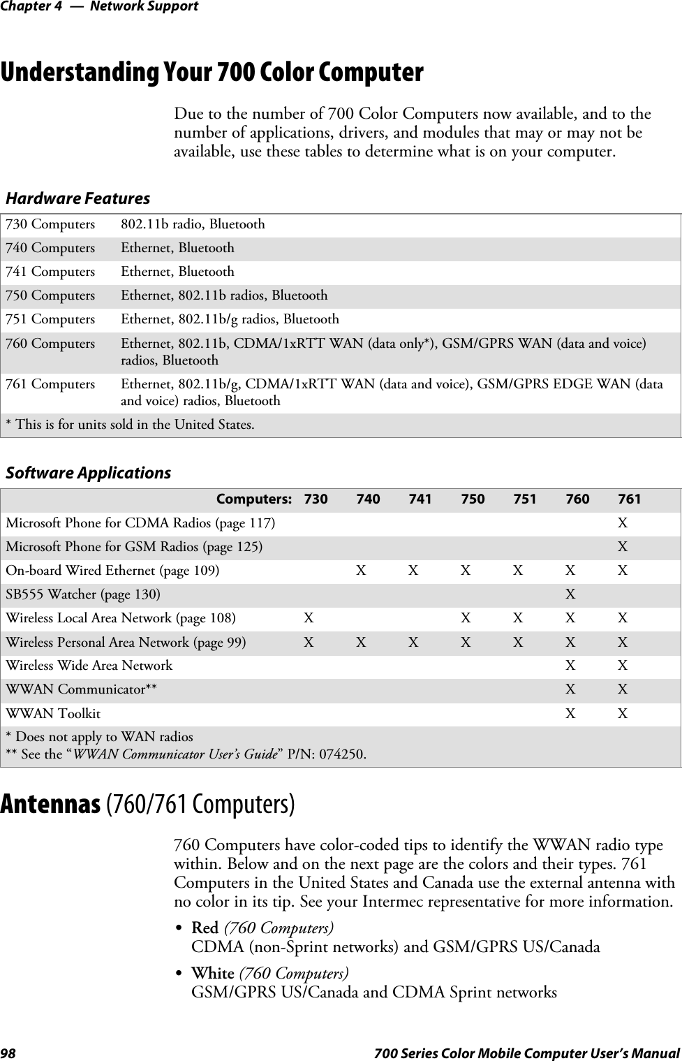 Network SupportChapter —498 700 Series Color Mobile Computer User’s ManualUnderstanding Your 700 Color ComputerDue to the number of 700 Color Computers now available, and to thenumber of applications, drivers, and modules that may or may not beavailable, use these tables to determine what is on your computer.Hardware Features730 Computers 802.11b radio, Bluetooth740 Computers Ethernet, Bluetooth741 Computers Ethernet, Bluetooth750 Computers Ethernet, 802.11b radios, Bluetooth751 Computers Ethernet, 802.11b/g radios, Bluetooth760 Computers Ethernet, 802.11b, CDMA/1xRTT WAN (data only*), GSM/GPRS WAN (data and voice)radios, Bluetooth761 Computers Ethernet, 802.11b/g, CDMA/1xRTT WAN (data and voice), GSM/GPRS EDGE WAN (dataand voice) radios, Bluetooth* This is for units sold in the United States.Software ApplicationsComputers: 730 740 741 750 751 760 761Microsoft Phone for CDMA Radios (page 117) XMicrosoft Phone for GSM Radios (page 125) XOn-board Wired Ethernet (page 109) XXXXXXSB555 Watcher (page 130) XWireless Local Area Network (page 108) X XXXXWireless Personal Area Network (page 99) XXXXXXXWireless Wide Area Network XXWWAN Communicator** X XWWAN Toolkit XX* Does not apply to WAN radios** See the “WWAN Communicator User’s Guide” P/N: 074250.Antennas (760/761 Computers)760 Computers have color-coded tips to identify the WWAN radio typewithin. Below and on the next page are the colors and their types. 761Computers in the United States and Canada use the external antenna withno color in its tip. See your Intermec representative for more information.SRed (760 Computers)CDMA (non-Sprint networks) and GSM/GPRS US/CanadaSWhite (760 Computers)GSM/GPRS US/Canada and CDMA Sprint networks