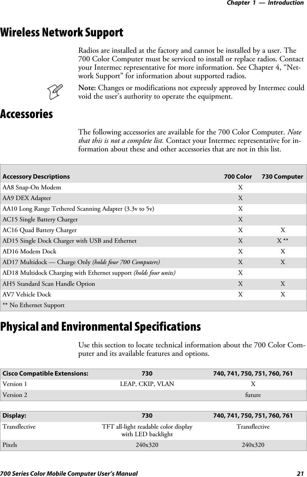 Introduction—Chapter 121700 Series Color Mobile Computer User’s ManualWireless Network SupportRadios are installed at the factory and cannot be installed by a user. The700 Color Computer must be serviced to install or replace radios. Contactyour Intermec representative for more information. See Chapter 4, “Net-work Support” for information about supported radios.Note: Changes or modifications not expressly approved by Intermec couldvoid the user’s authority to operate the equipment.AccessoriesThe following accessories are available for the 700 Color Computer. Notethat this is not a complete list. Contact your Intermec representative for in-formation about these and other accessories that are not in this list.Accessory Descriptions 700 Color 730 ComputerAA8 Snap-On Modem XAA9 DEX Adapter XAA10 Long Range Tethered Scanning Adapter (3.3v to 5v) XAC15 Single Battery Charger XAC16 Quad Battery Charger XXAD15 Single Dock Charger with USB and Ethernet XX**AD16 Modem Dock XXAD17 Multidock — Charge Only (holds four 700 Computers) X XAD18 Multidock Charging with Ethernet support (holds four units) XAH5 Standard Scan Handle Option X XAV7 Vehicle Dock XX** No Ethernet SupportPhysical and Environmental SpecificationsUse this section to locate technical information about the 700 Color Com-puter and its available features and options.Cisco Compatible Extensions: 730 740, 741, 750, 751, 760, 761Version 1 LEAP, CKIP, VLAN XVersion 2 futureDisplay: 730 740, 741, 750, 751, 760, 761Transflective TFT all-light readable color displaywith LED backlightTransflectivePixels 240x320 240x320