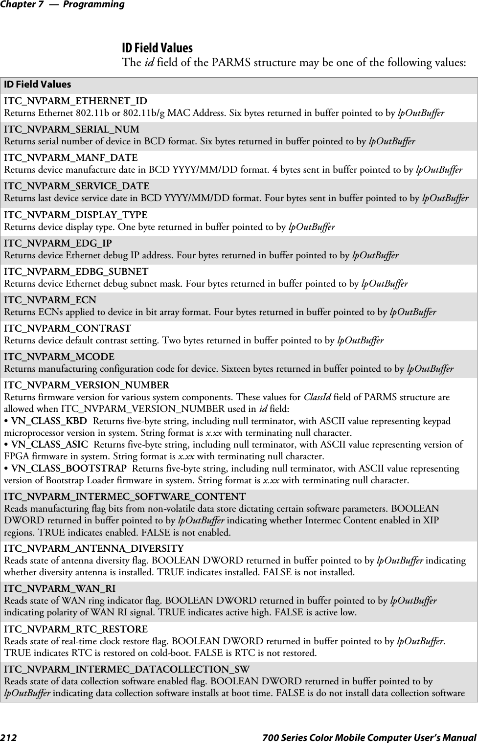 ProgrammingChapter —7212 700 Series Color Mobile Computer User’s ManualID Field ValuesThe id field of the PARMS structure may be one of the following values:ID Field ValuesITC_NVPARM_ETHERNET_IDReturns Ethernet 802.11b or 802.11b/g MAC Address. Six bytes returned in buffer pointed to by lpOutBufferITC_NVPARM_SERIAL_NUMReturns serial number of device in BCD format. Six bytes returned in buffer pointed to by lpOutBufferITC_NVPARM_MANF_DATEReturns device manufacture date in BCD YYYY/MM/DD format. 4 bytes sent in buffer pointed to by lpOutBufferITC_NVPARM_SERVICE_DATEReturns last device service date in BCD YYYY/MM/DD format. Four bytes sent in buffer pointed to by lpOutBufferITC_NVPARM_DISPLAY_TYPEReturns device display type. One byte returned in buffer pointed to by lpOutBufferITC_NVPARM_EDG_IPReturns device Ethernet debug IP address. Four bytes returned in buffer pointed to by lpOutBufferITC_NVPARM_EDBG_SUBNETReturns device Ethernet debug subnet mask. Four bytes returned in buffer pointed to by lpOutBufferITC_NVPARM_ECNReturns ECNs applied to device in bit array format. Four bytes returned in buffer pointed to by lpOutBufferITC_NVPARM_CONTRASTReturns device default contrast setting. Two bytes returned in buffer pointed to by lpOutBufferITC_NVPARM_MCODEReturns manufacturing configuration code for device. Sixteen bytes returned in buffer pointed to by lpOutBufferITC_NVPARM_VERSION_NUMBERReturns firmware version for various system components. These values for ClassId field of PARMS structure areallowed when ITC_NVPARM_VERSION_NUMBER used in id field:SVN_CLASS_KBD Returns five-byte string, including null terminator, with ASCII value representing keypadmicroprocessor version in system. String format is x.xx with terminating null character.SVN_CLASS_ASIC Returns five-byte string, including null terminator, with ASCII value representing version ofFPGA firmware in system. String format is x.xx with terminating null character.SVN_CLASS_BOOTSTRAP Returns five-byte string, including null terminator, with ASCII value representingversion of Bootstrap Loader firmware in system. String format is x.xx with terminating null character.ITC_NVPARM_INTERMEC_SOFTWARE_CONTENTReads manufacturing flag bits from non-volatile data store dictating certain software parameters. BOOLEANDWORD returned in buffer pointed to by lpOutBuffer indicating whether Intermec Content enabled in XIPregions. TRUE indicates enabled. FALSE is not enabled.ITC_NVPARM_ANTENNA_DIVERSITYReads state of antenna diversity flag. BOOLEAN DWORD returned in buffer pointed to by lpOutBuffer indicatingwhether diversity antenna is installed. TRUE indicates installed. FALSE is not installed.ITC_NVPARM_WAN_RIReads state of WAN ring indicator flag. BOOLEAN DWORD returned in buffer pointed to by lpOutBufferindicating polarity of WAN RI signal. TRUE indicates active high. FALSE is active low.ITC_NVPARM_RTC_RESTOREReads state of real-time clock restore flag. BOOLEAN DWORD returned in buffer pointed to by lpOutBuffer.TRUE indicates RTC is restored on cold-boot. FALSE is RTC is not restored.ITC_NVPARM_INTERMEC_DATACOLLECTION_SWReads state of data collection software enabled flag. BOOLEAN DWORD returned in buffer pointed to bylpOutBuffer indicating data collection software installs at boot time. FALSE is do not install data collection software