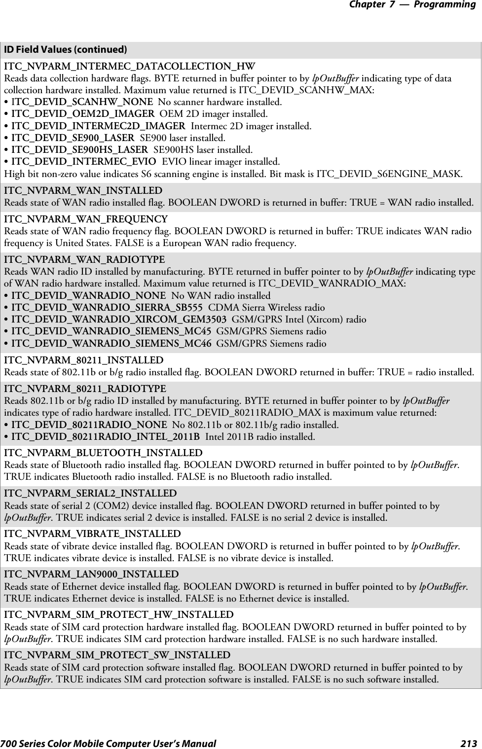 Programming—Chapter 7213700 Series Color Mobile Computer User’s ManualID Field Values (continued)ITC_NVPARM_INTERMEC_DATACOLLECTION_HWReads data collection hardware flags. BYTE returned in buffer pointer to by lpOutBuffer indicating type of datacollection hardware installed. Maximum value returned is ITC_DEVID_SCANHW_MAX:SITC_DEVID_SCANHW_NONE No scanner hardware installed.SITC_DEVID_OEM2D_IMAGER OEM 2D imager installed.SITC_DEVID_INTERMEC2D_IMAGER Intermec 2D imager installed.SITC_DEVID_SE900_LASER SE900 laser installed.SITC_DEVID_SE900HS_LASER SE900HS laser installed.SITC_DEVID_INTERMEC_EVIO EVIO linear imager installed.High bit non-zero value indicates S6 scanning engine is installed. Bit mask is ITC_DEVID_S6ENGINE_MASK.ITC_NVPARM_WAN_INSTALLEDReads state of WAN radio installed flag. BOOLEAN DWORD is returned in buffer: TRUE = WAN radio installed.ITC_NVPARM_WAN_FREQUENCYReads state of WAN radio frequency flag. BOOLEAN DWORD is returned in buffer: TRUE indicates WAN radiofrequency is United States. FALSE is a European WAN radio frequency.ITC_NVPARM_WAN_RADIOTYPEReads WAN radio ID installed by manufacturing. BYTE returned in buffer pointer to by lpOutBuffer indicating typeof WAN radio hardware installed. Maximum value returned is ITC_DEVID_WANRADIO_MAX:SITC_DEVID_WANRADIO_NONE No WAN radio installedSITC_DEVID_WANRADIO_SIERRA_SB555 CDMA Sierra Wireless radioSITC_DEVID_WANRADIO_XIRCOM_GEM3503 GSM/GPRS Intel (Xircom) radioSITC_DEVID_WANRADIO_SIEMENS_MC45 GSM/GPRS Siemens radioSITC_DEVID_WANRADIO_SIEMENS_MC46 GSM/GPRS Siemens radioITC_NVPARM_80211_INSTALLEDReads state of 802.11b or b/g radio installed flag. BOOLEAN DWORD returned in buffer: TRUE = radio installed.ITC_NVPARM_80211_RADIOTYPEReads 802.11b or b/g radio ID installed by manufacturing. BYTE returned in buffer pointer to by lpOutBufferindicates type of radio hardware installed. ITC_DEVID_80211RADIO_MAX is maximum value returned:SITC_DEVID_80211RADIO_NONE No 802.11b or 802.11b/g radio installed.SITC_DEVID_80211RADIO_INTEL_2011B Intel 2011B radio installed.ITC_NVPARM_BLUETOOTH_INSTALLEDReads state of Bluetooth radio installed flag. BOOLEAN DWORD returned in buffer pointed to by lpOutBuffer.TRUE indicates Bluetooth radio installed. FALSE is no Bluetooth radio installed.ITC_NVPARM_SERIAL2_INSTALLEDReads state of serial 2 (COM2) device installed flag. BOOLEAN DWORD returned in buffer pointed to bylpOutBuffer. TRUE indicates serial 2 device is installed. FALSE is no serial 2 device is installed.ITC_NVPARM_VIBRATE_INSTALLEDReads state of vibrate device installed flag. BOOLEAN DWORD is returned in buffer pointed to by lpOutBuffer.TRUE indicates vibrate device is installed. FALSE is no vibrate device is installed.ITC_NVPARM_LAN9000_INSTALLEDReads state of Ethernet device installed flag. BOOLEAN DWORD is returned in buffer pointed to by lpOutBuffer.TRUE indicates Ethernet device is installed. FALSE is no Ethernet device is installed.ITC_NVPARM_SIM_PROTECT_HW_INSTALLEDReads state of SIM card protection hardware installed flag. BOOLEAN DWORD returned in buffer pointed to bylpOutBuffer. TRUE indicates SIM card protection hardware installed. FALSE is no such hardware installed.ITC_NVPARM_SIM_PROTECT_SW_INSTALLEDReads state of SIM card protection software installed flag. BOOLEAN DWORD returned in buffer pointed to bylpOutBuffer. TRUE indicates SIM card protection software is installed. FALSE is no such software installed.