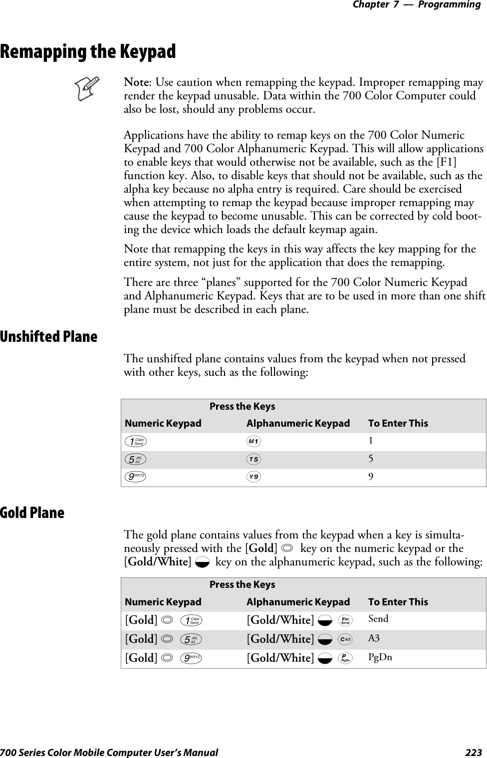 Programming—Chapter 7223700 Series Color Mobile Computer User’s ManualRemapping the KeypadNote: Use caution when remapping the keypad. Improper remapping mayrender the keypad unusable. Data within the 700 Color Computer couldalso be lost, should any problems occur.Applications have the ability to remap keys on the 700 Color NumericKeypad and 700 Color Alphanumeric Keypad. This will allow applicationsto enable keys that would otherwise not be available, such as the [F1]function key. Also, to disable keys that should not be available, such as thealpha key because no alpha entry is required. Care should be exercisedwhen attempting to remap the keypad because improper remapping maycause the keypad to become unusable. This can be corrected by cold boot-ing the device which loads the default keymap again.Note that remapping the keys in this way affects the key mapping for theentire system, not just for the application that does the remapping.There are three “planes” supported for the 700 Color Numeric Keypadand Alphanumeric Keypad. Keys that are to be used in more than one shiftplane must be described in each plane.Unshifted PlaneThe unshifted plane contains values from the keypad when not pressedwith other keys, such as the following:Press the KeysNumeric Keypad Alphanumeric Keypad To Enter This1M15T59Y9Gold PlaneThe gold plane contains values from the keypad when a key is simulta-neously pressed with the [Gold] bkey on the numeric keypad or the[Gold/White] ckey on the alphanumeric keypad, such as the following:Press the KeysNumeric Keypad Alphanumeric Keypad To Enter This[Gold] b1[Gold/White] ce Send[Gold] b5[Gold/White] cC A3[Gold] b9[Gold/White] cP PgDn